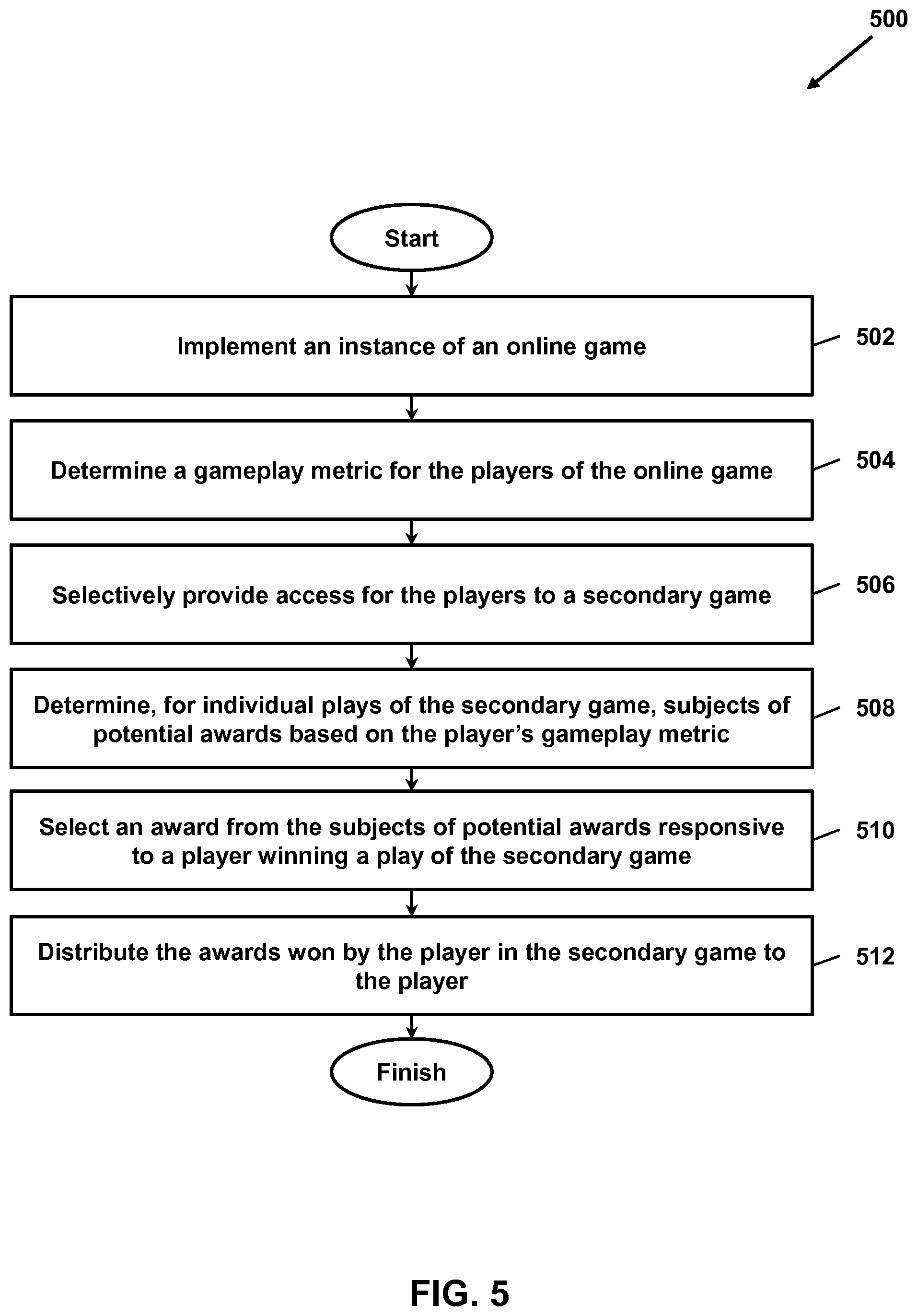 Patent US11779840 Figure 5 – System and method for providing awards to users of an online game