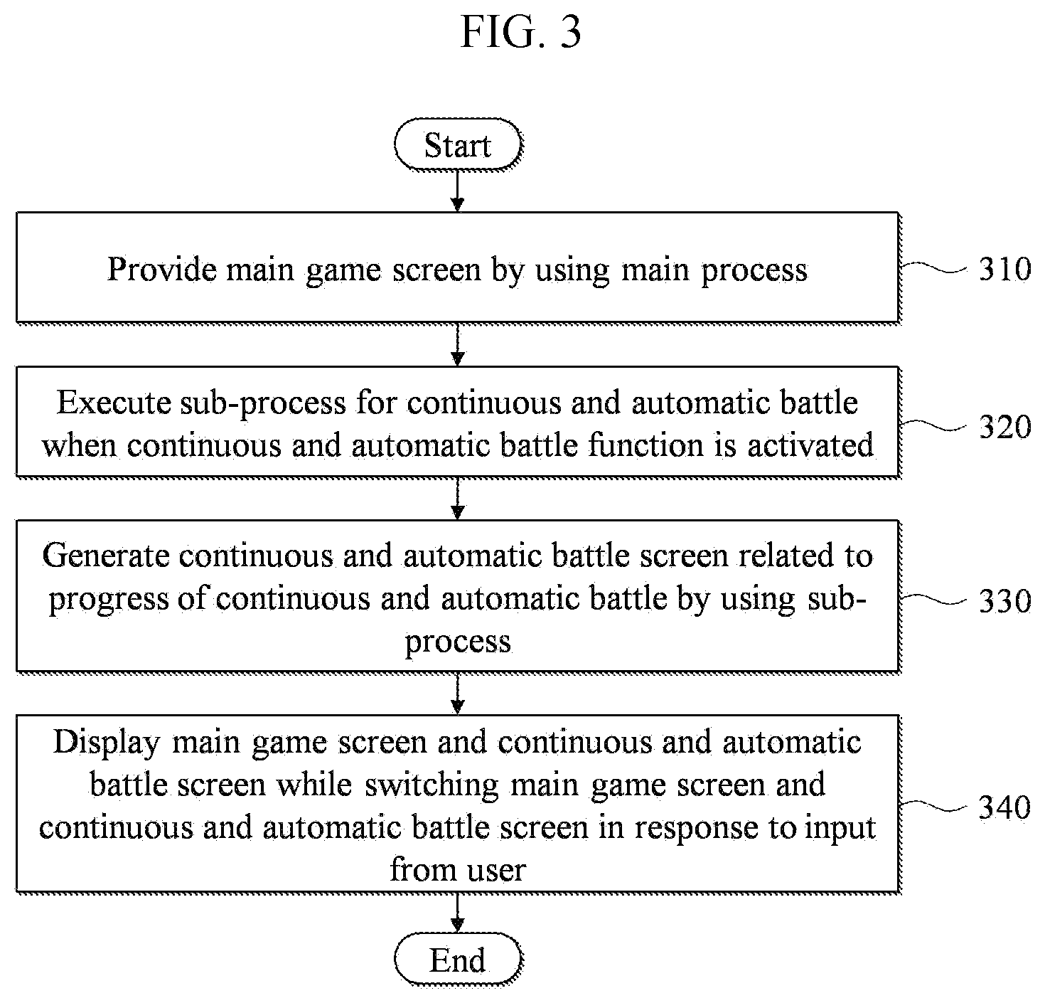 Patent US11779842 Figure 3 – Method and system for providing game using continuous and automatic battle function