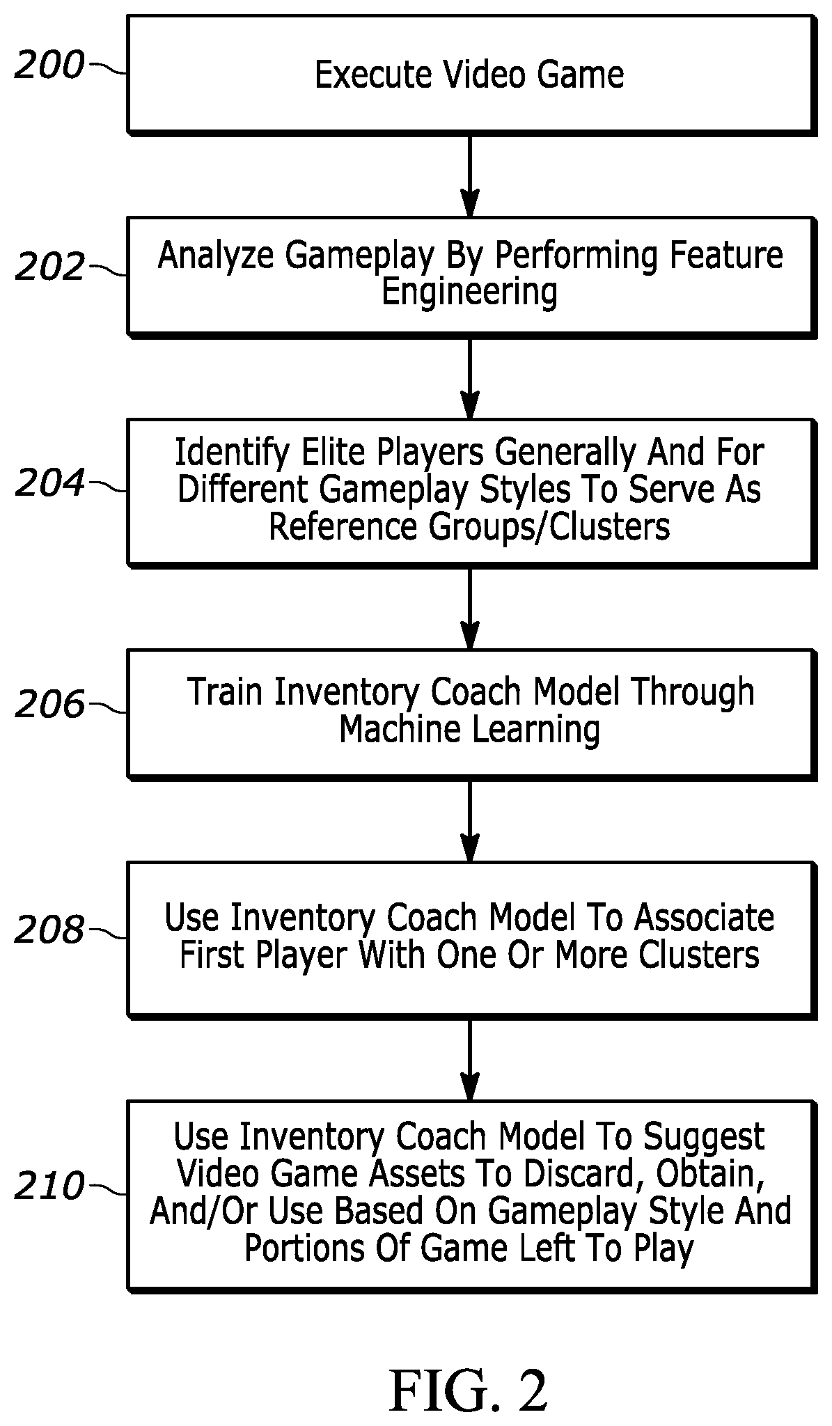 Patent US11779844 Figure 2 – Video game inventory coach