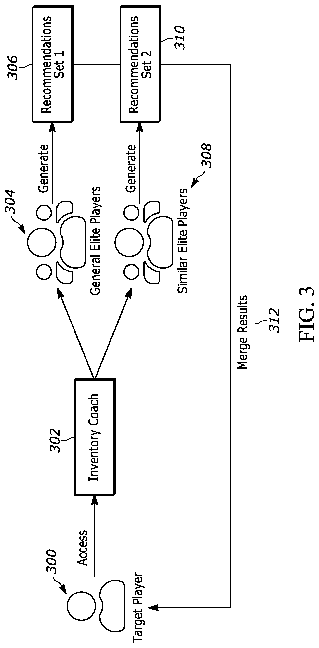 Patent US11779844 Figure 3 – Video game inventory coach
