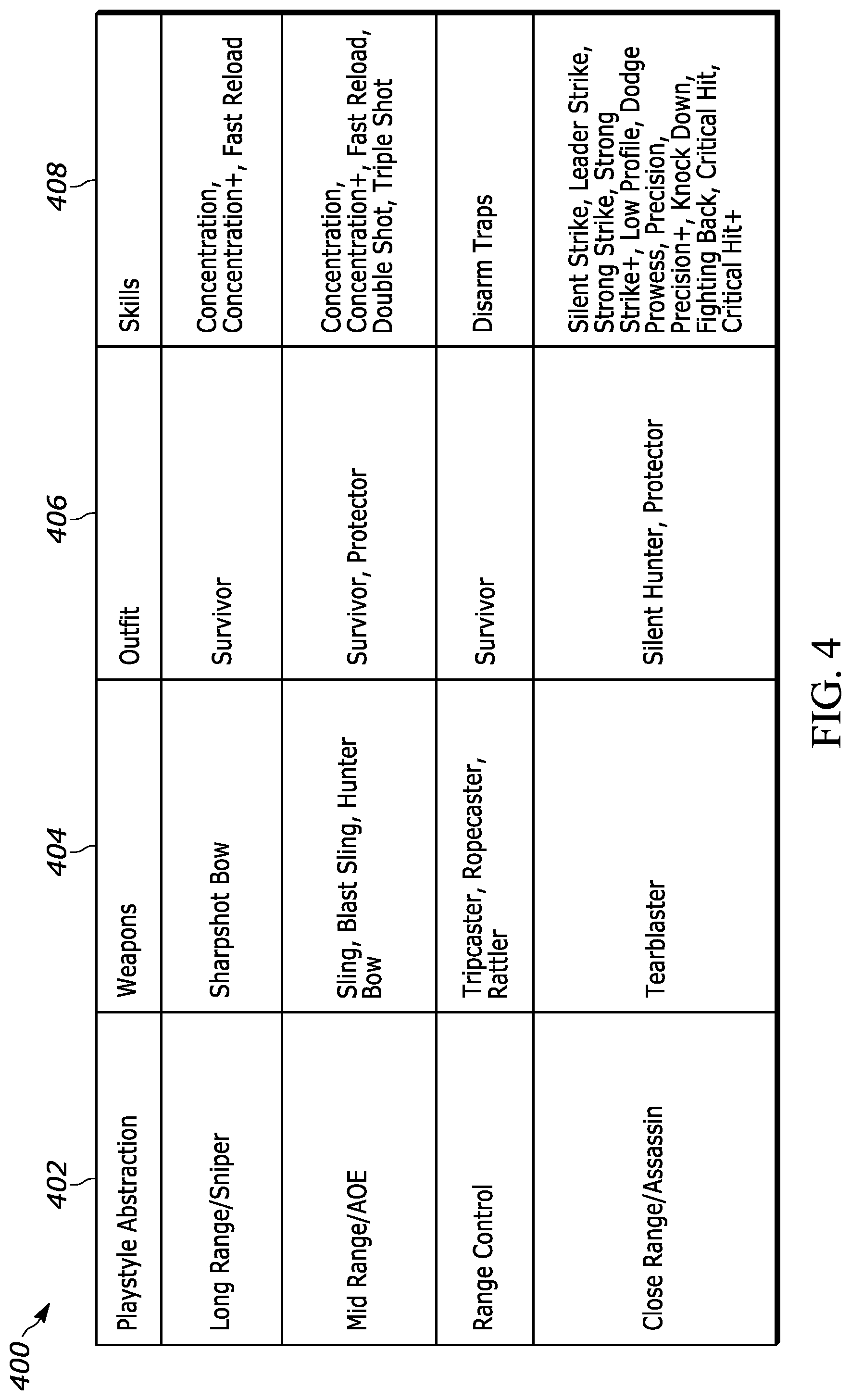 Patent US11779844 Figure 4 – Video game inventory coach
