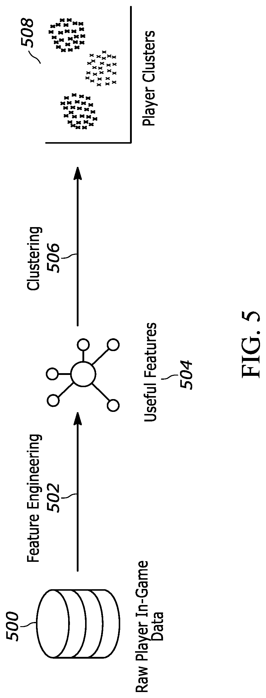 Patent US11779844 Figure 5 – Video game inventory coach