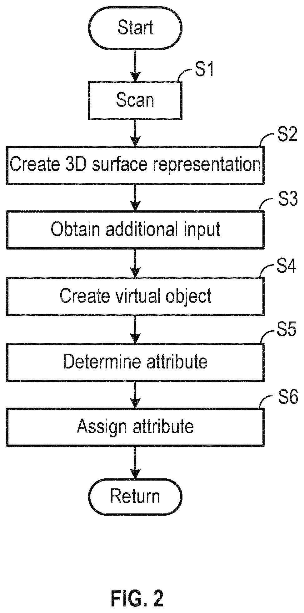 Patent US11779846 Figure 2 – Method for creating a virtual object