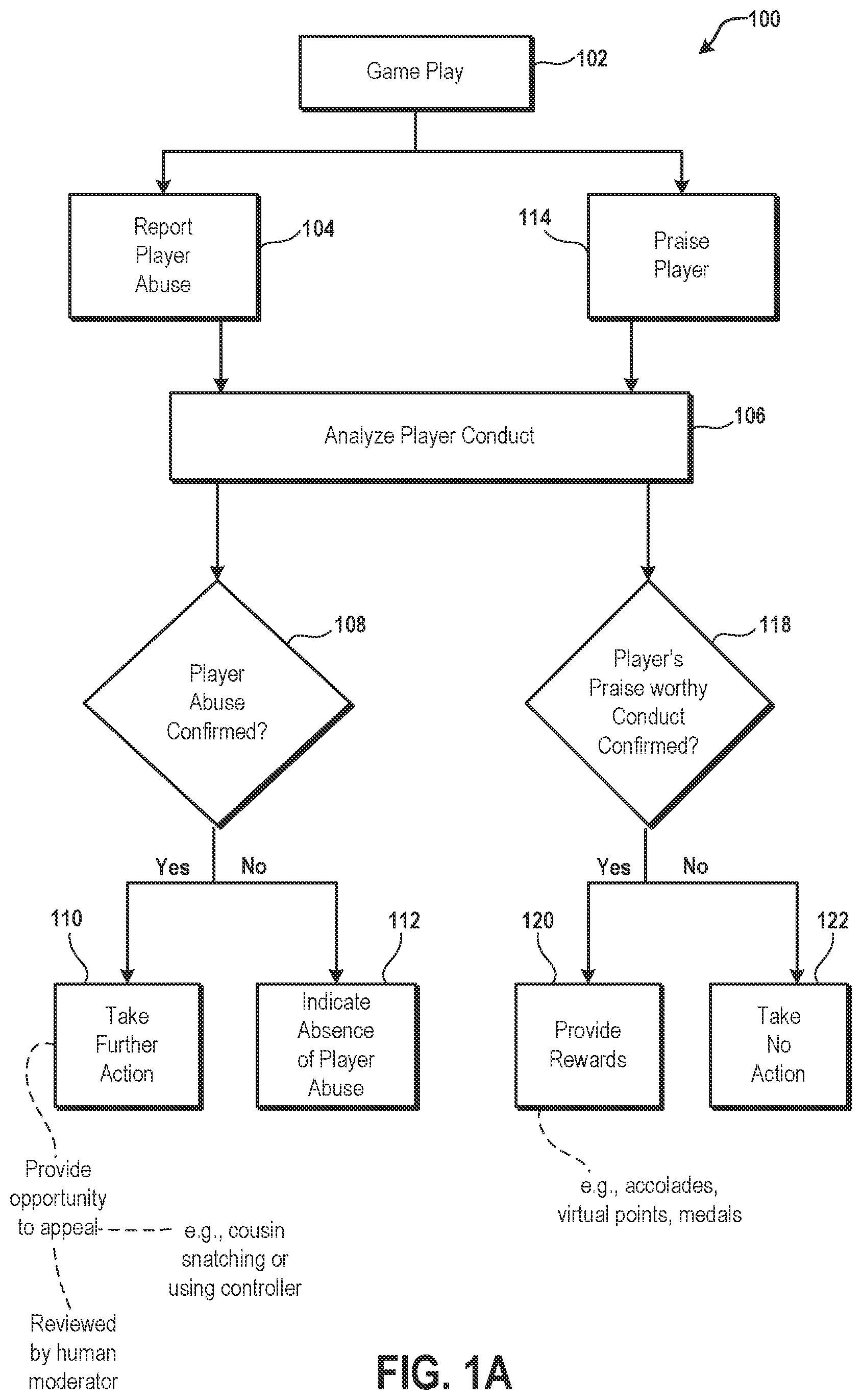 Patent US11779847 Figure 1 – Systems and methods for verifying activity associated with a play of a game