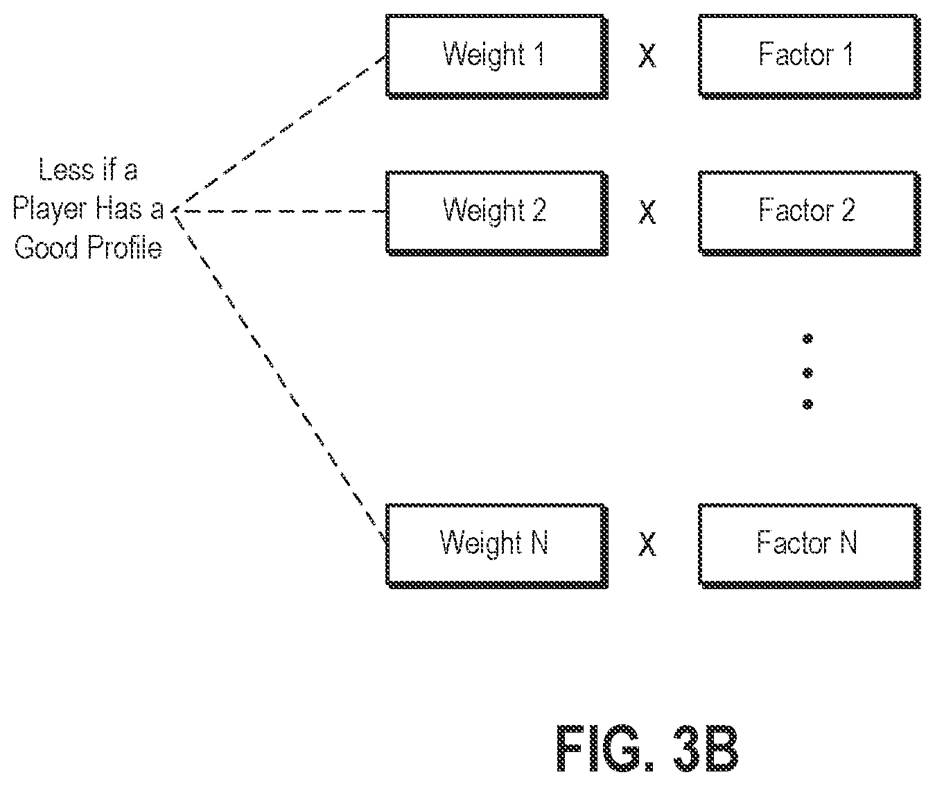 Patent US11779847 Figure 7 – Systems and methods for verifying activity associated with a play of a game