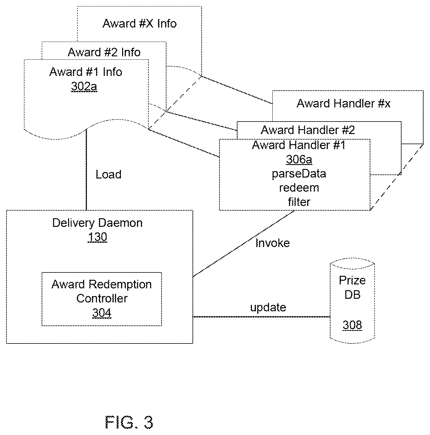 Patent US11779848 Figure 3 – Facilitating event implementation in an online game