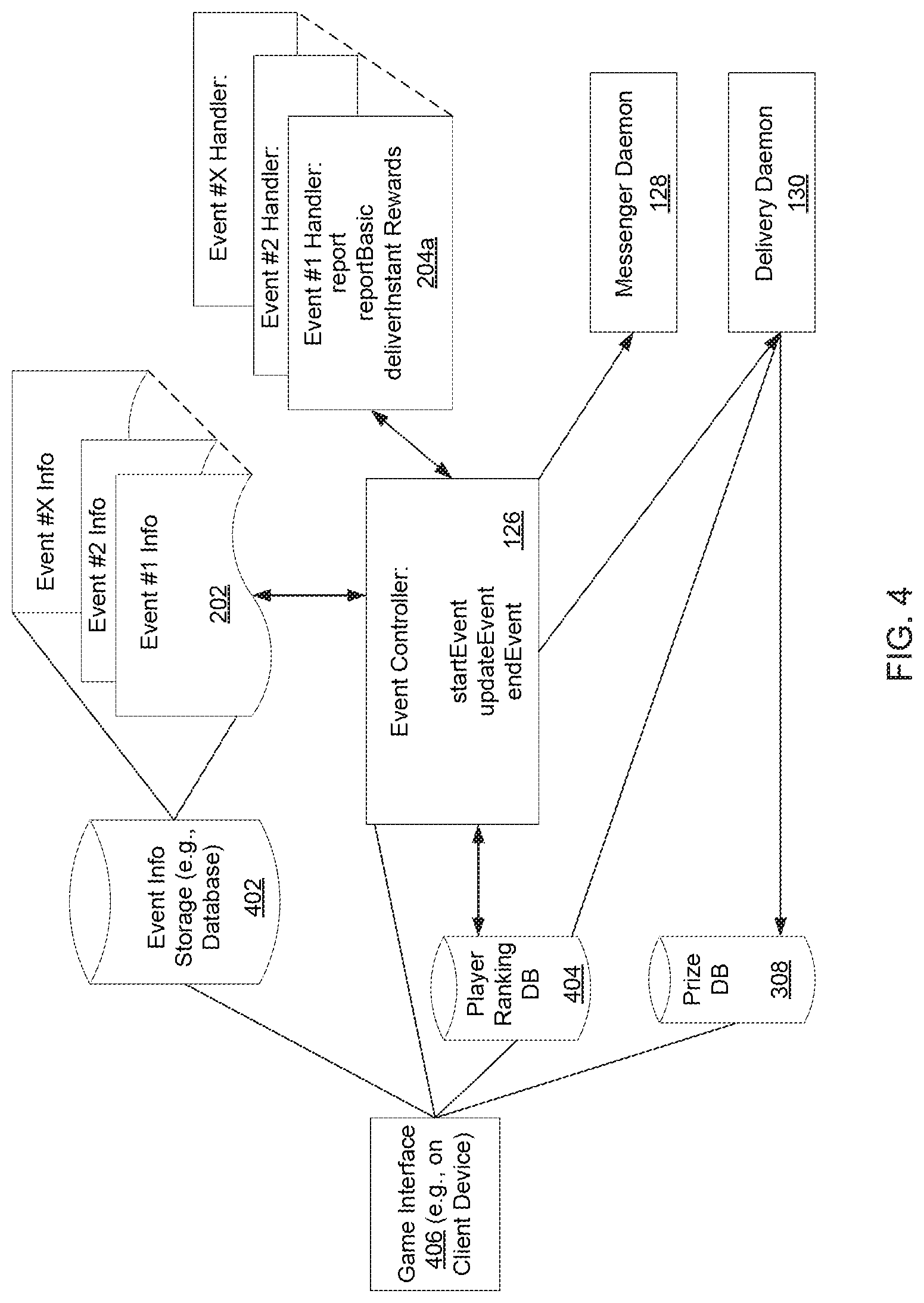 Patent US11779848 Figure 4 – Facilitating event implementation in an online game