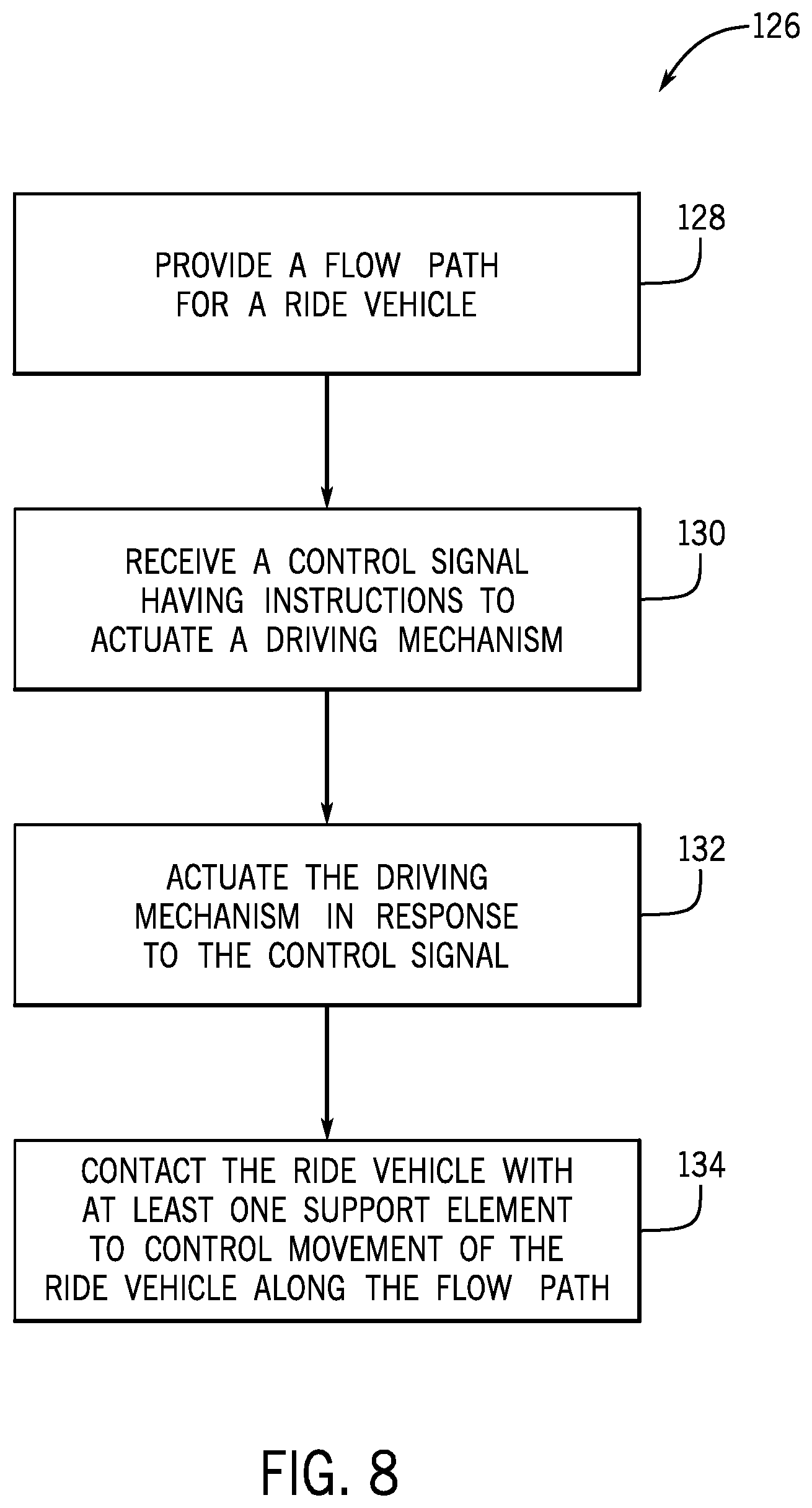 Patent US11779851 Figure 8 – Water amusement ride motion governor