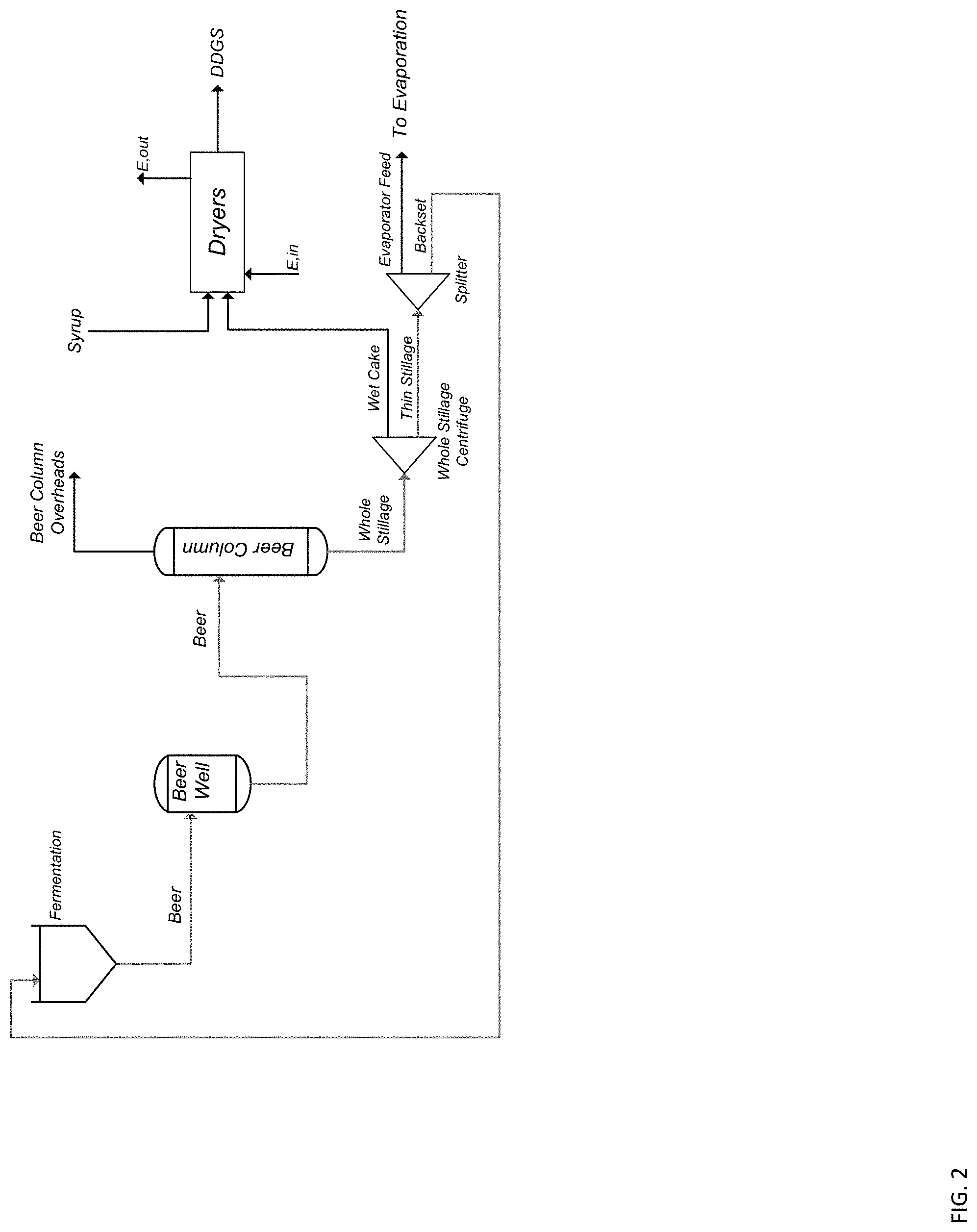 Patent US11779858 Figure 2 – Process and system for dehydrating a product stream in ethanol production