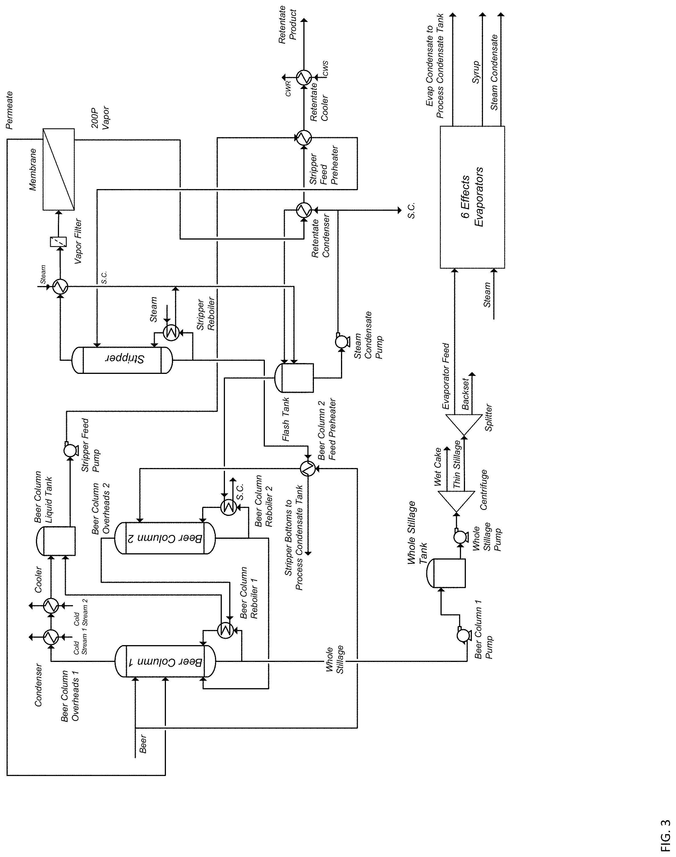 Patent US11779858 Figure 3 – Process and system for dehydrating a product stream in ethanol production