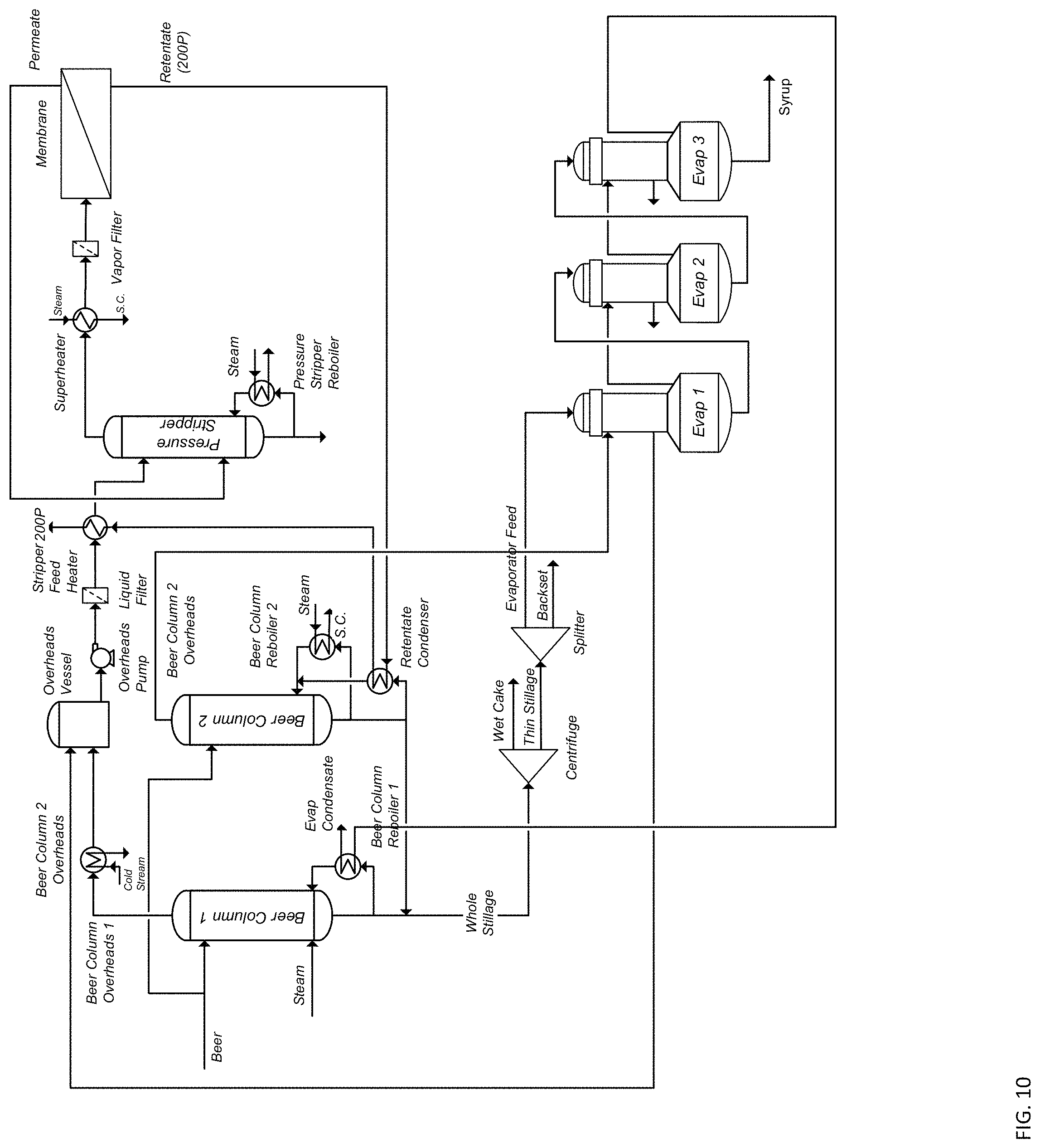 Patent US11779858 Figure 10 – Process and system for dehydrating a product stream in ethanol production