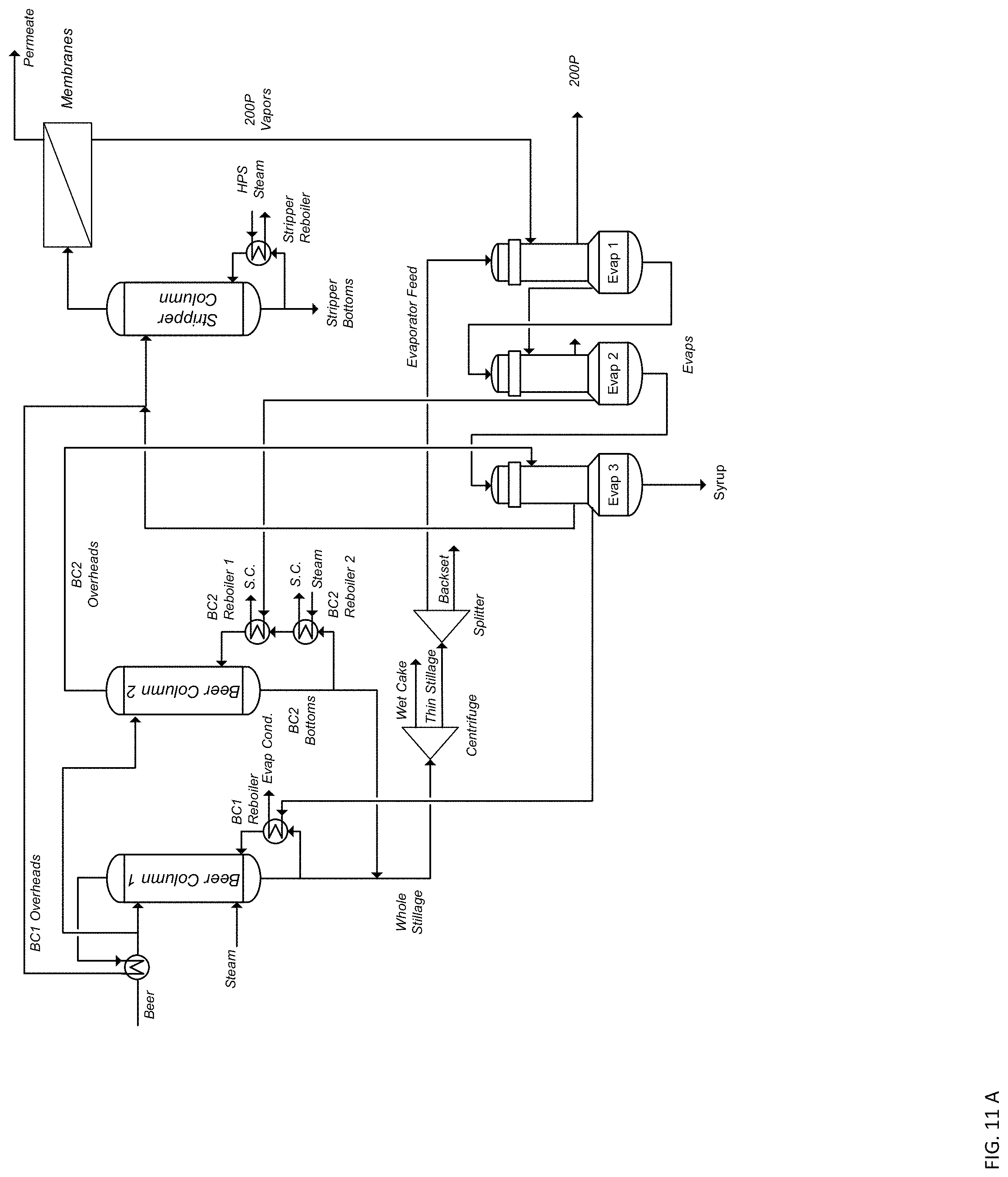 Patent US11779858 Figure 11 – Process and system for dehydrating a product stream in ethanol production