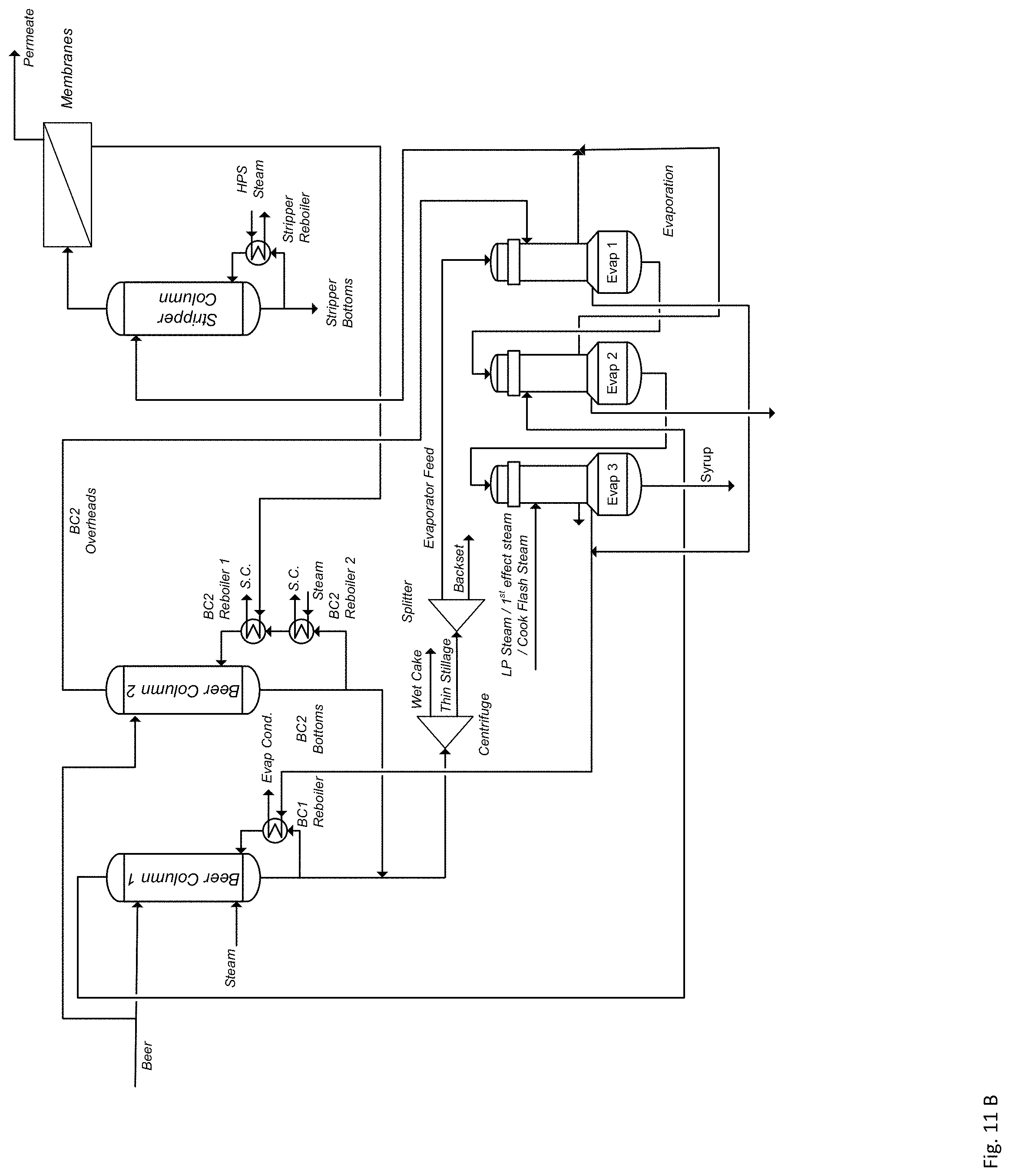 Patent US11779858 Figure 12 – Process and system for dehydrating a product stream in ethanol production