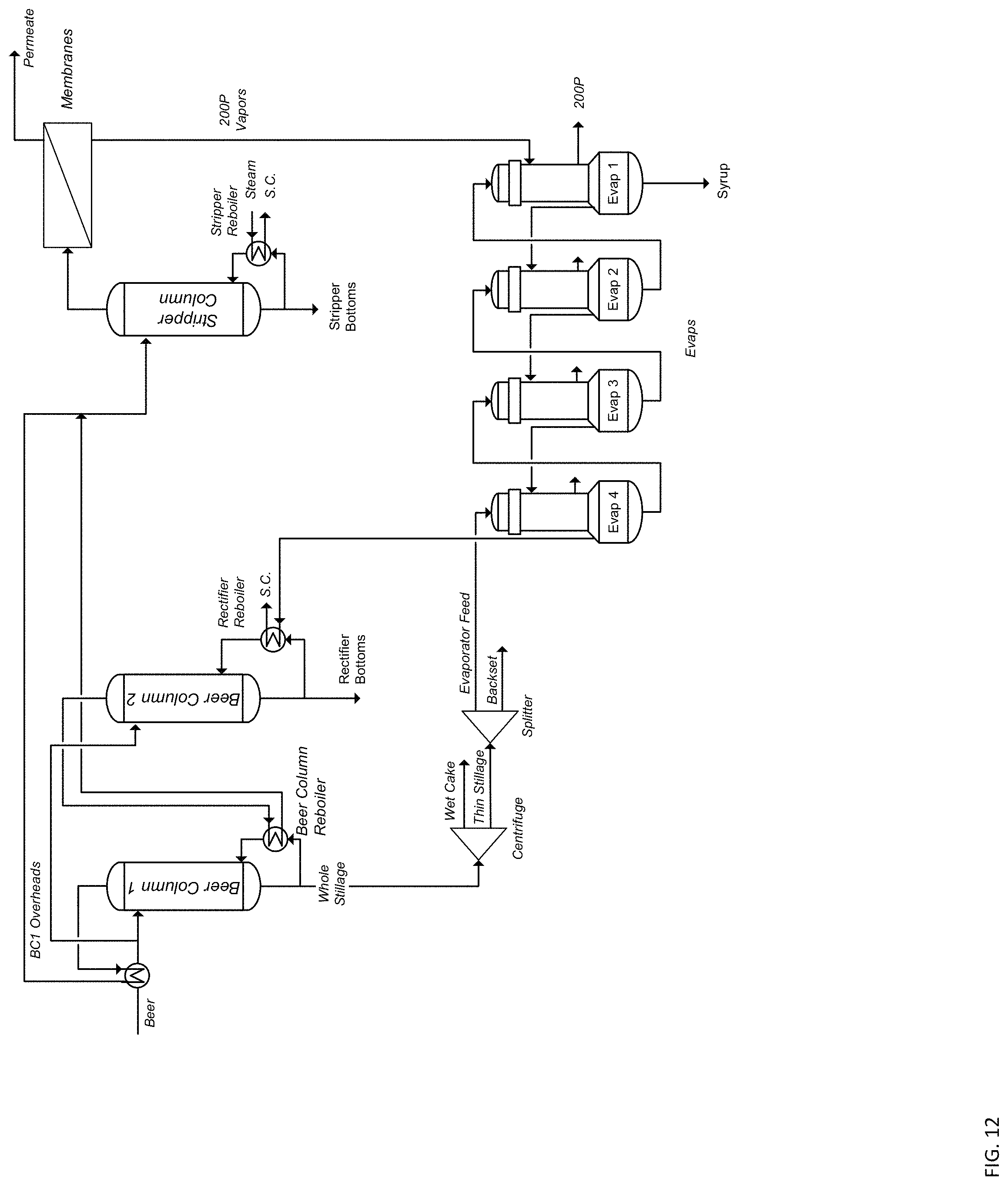 Patent US11779858 Figure 13 – Process and system for dehydrating a product stream in ethanol production