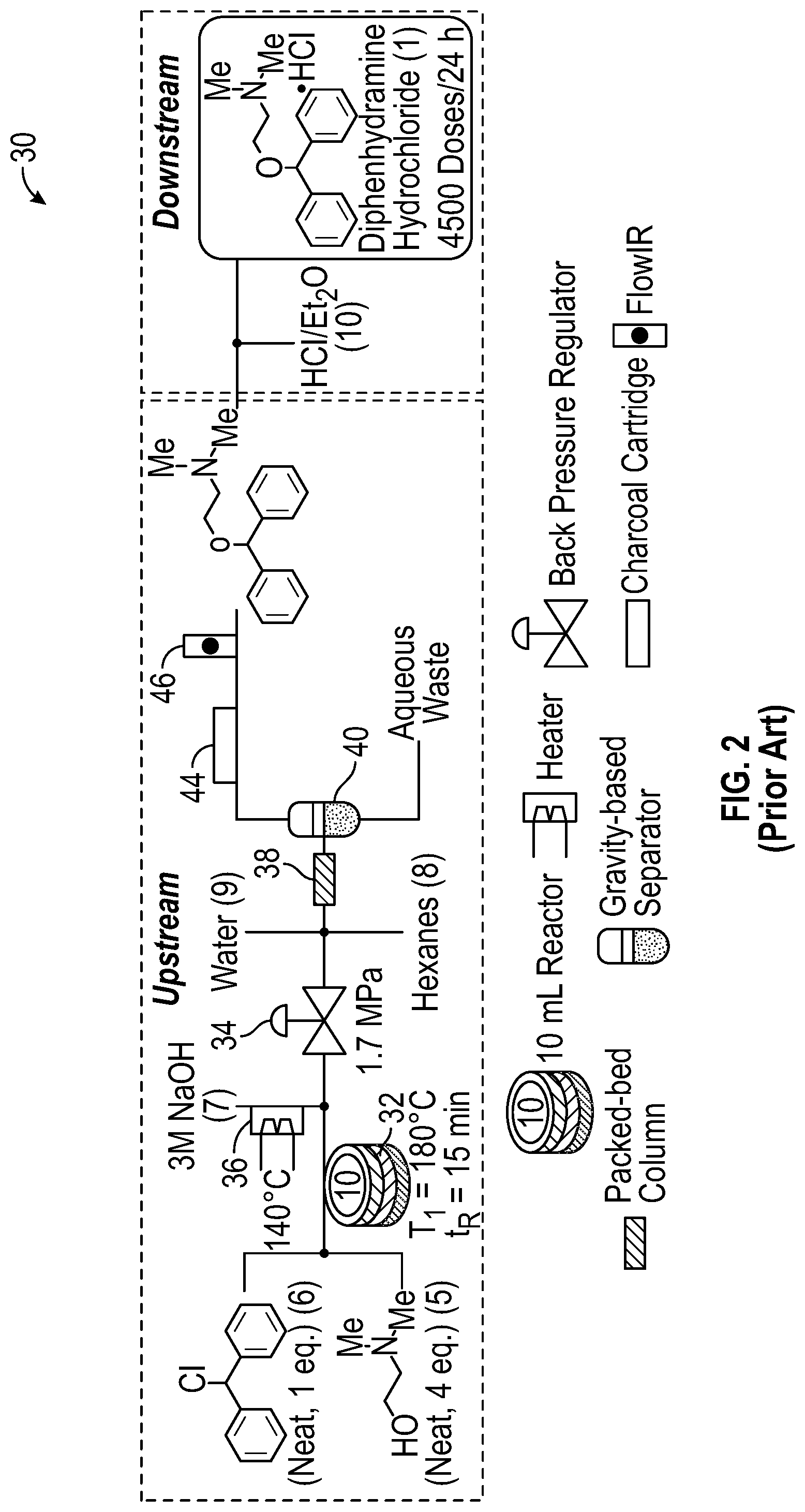 Patent US11779859 Figure 2 – Continuous production of active pharmaceutical ingredients
