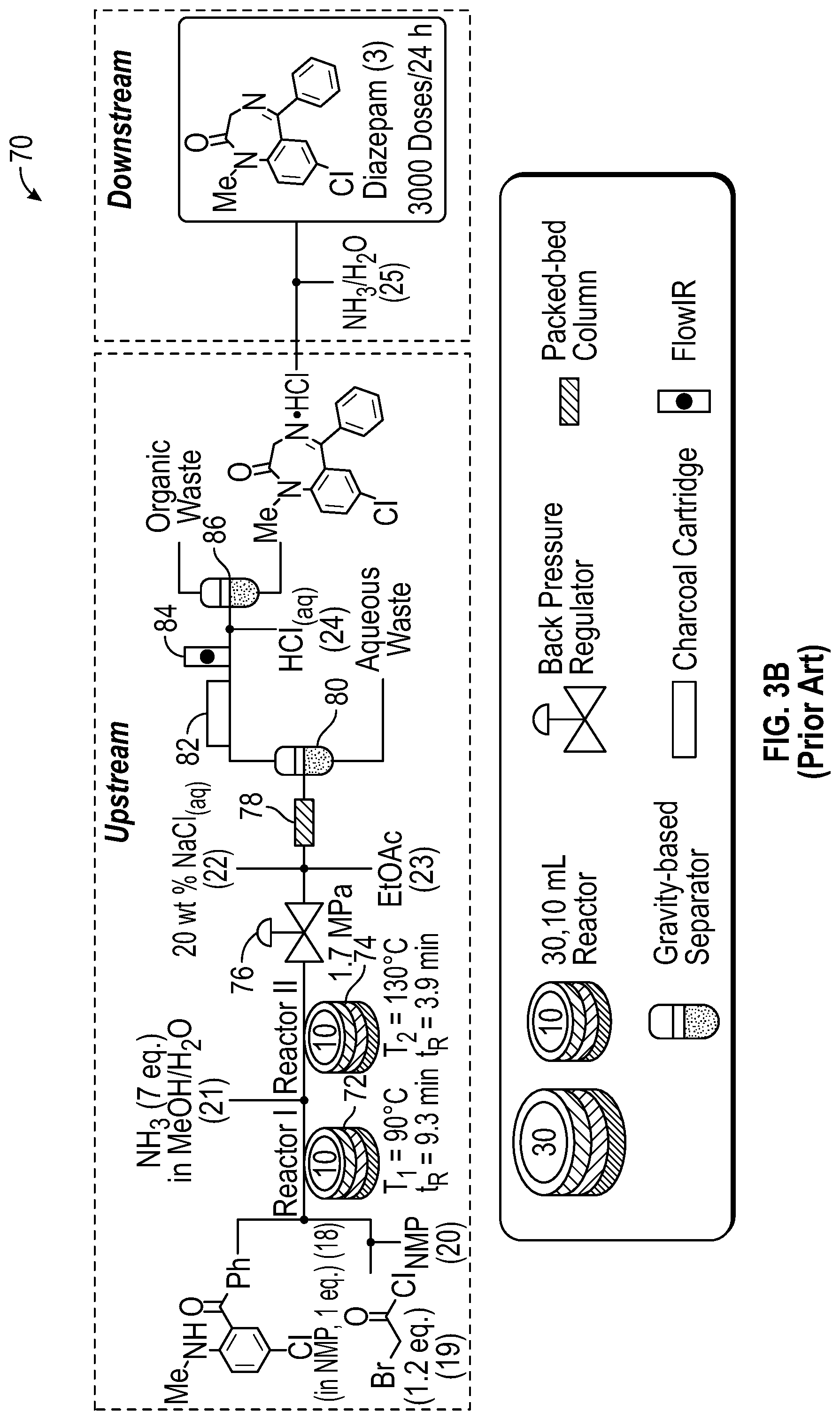 Patent US11779859 Figure 4 – Continuous production of active pharmaceutical ingredients