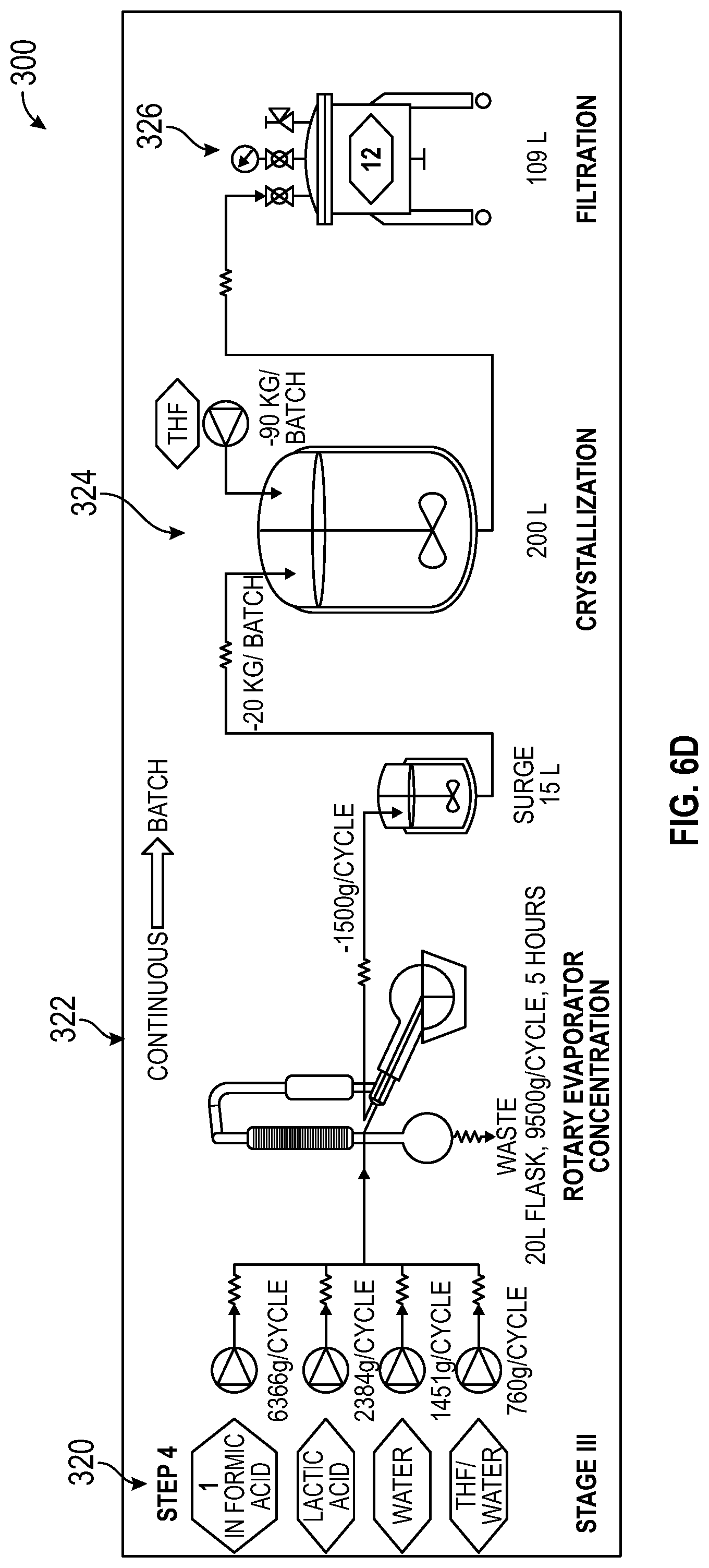 Patent US11779859 Figure 10 – Continuous production of active pharmaceutical ingredients
