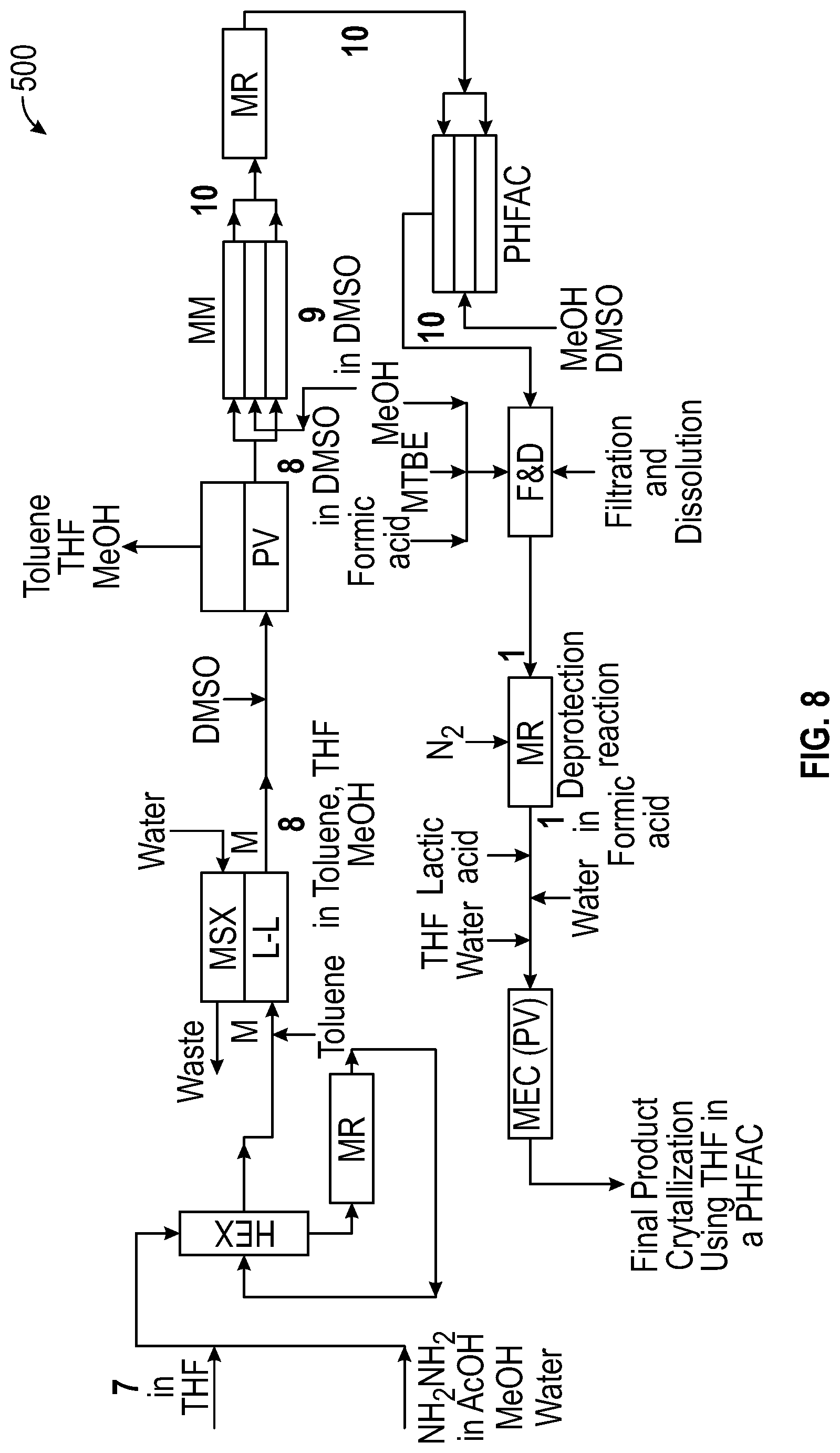 Patent US11779859 Figure 12 – Continuous production of active pharmaceutical ingredients