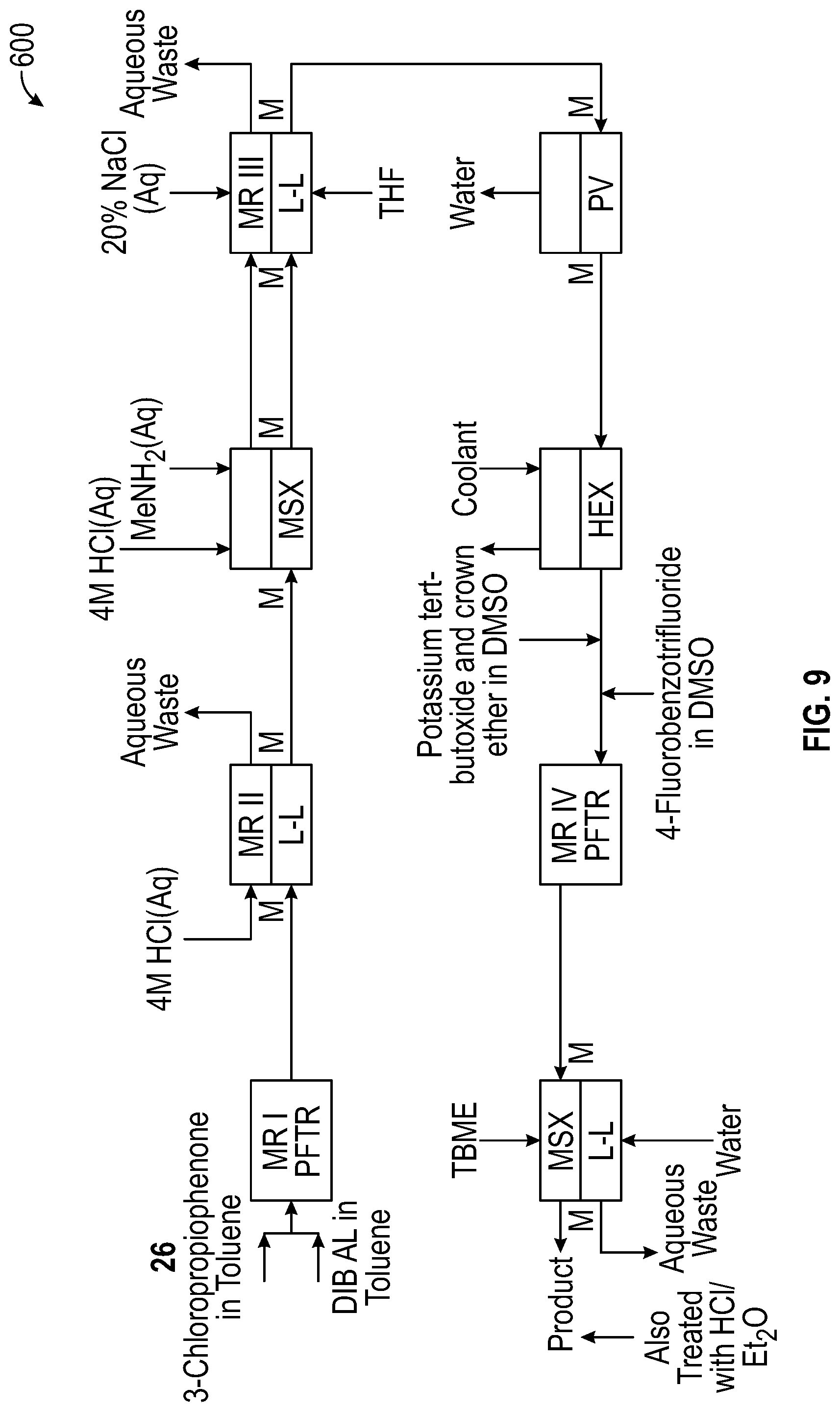 Patent US11779859 Figure 13 – Continuous production of active pharmaceutical ingredients
