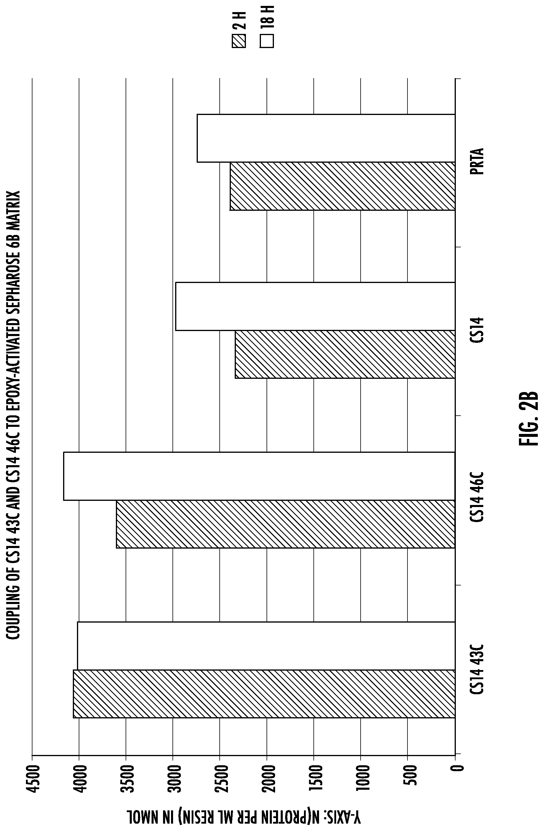 Patent US11779860 Figure 4 – Fc binding proteins with cysteine in the C-terminal helical region