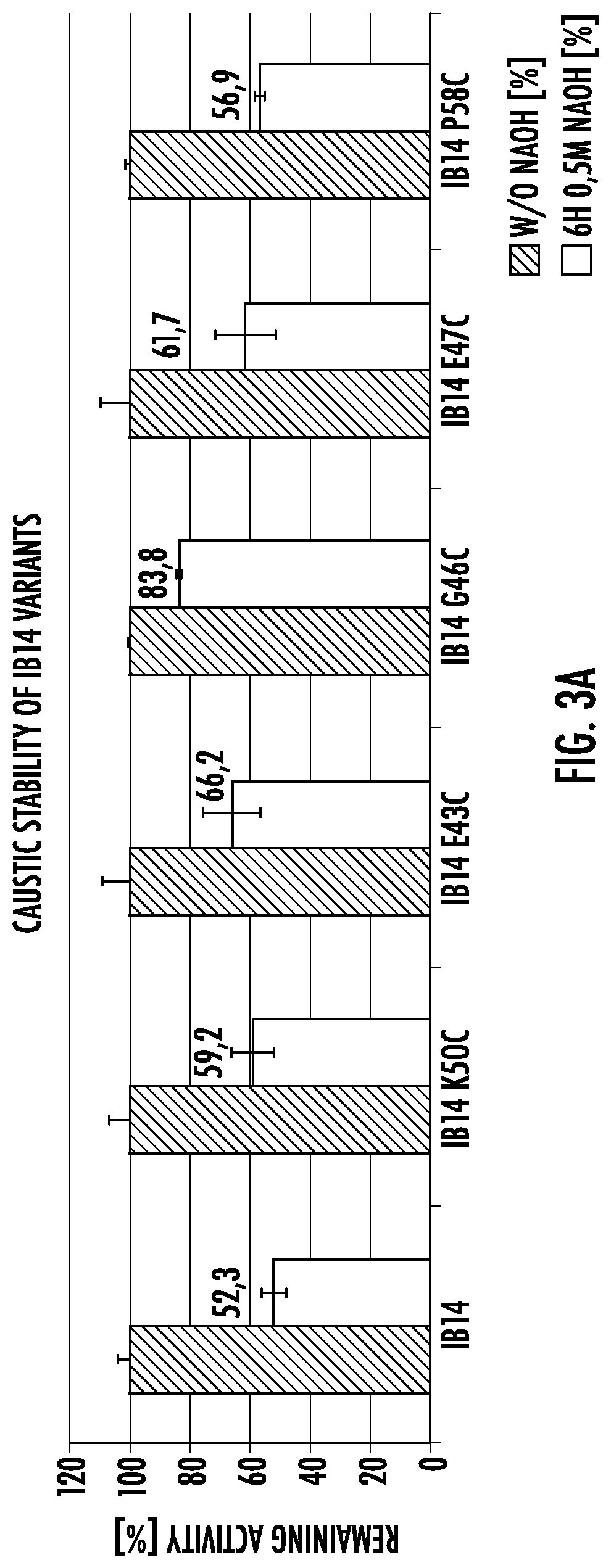 Patent US11779860 Figure 5 – Fc binding proteins with cysteine in the C-terminal helical region