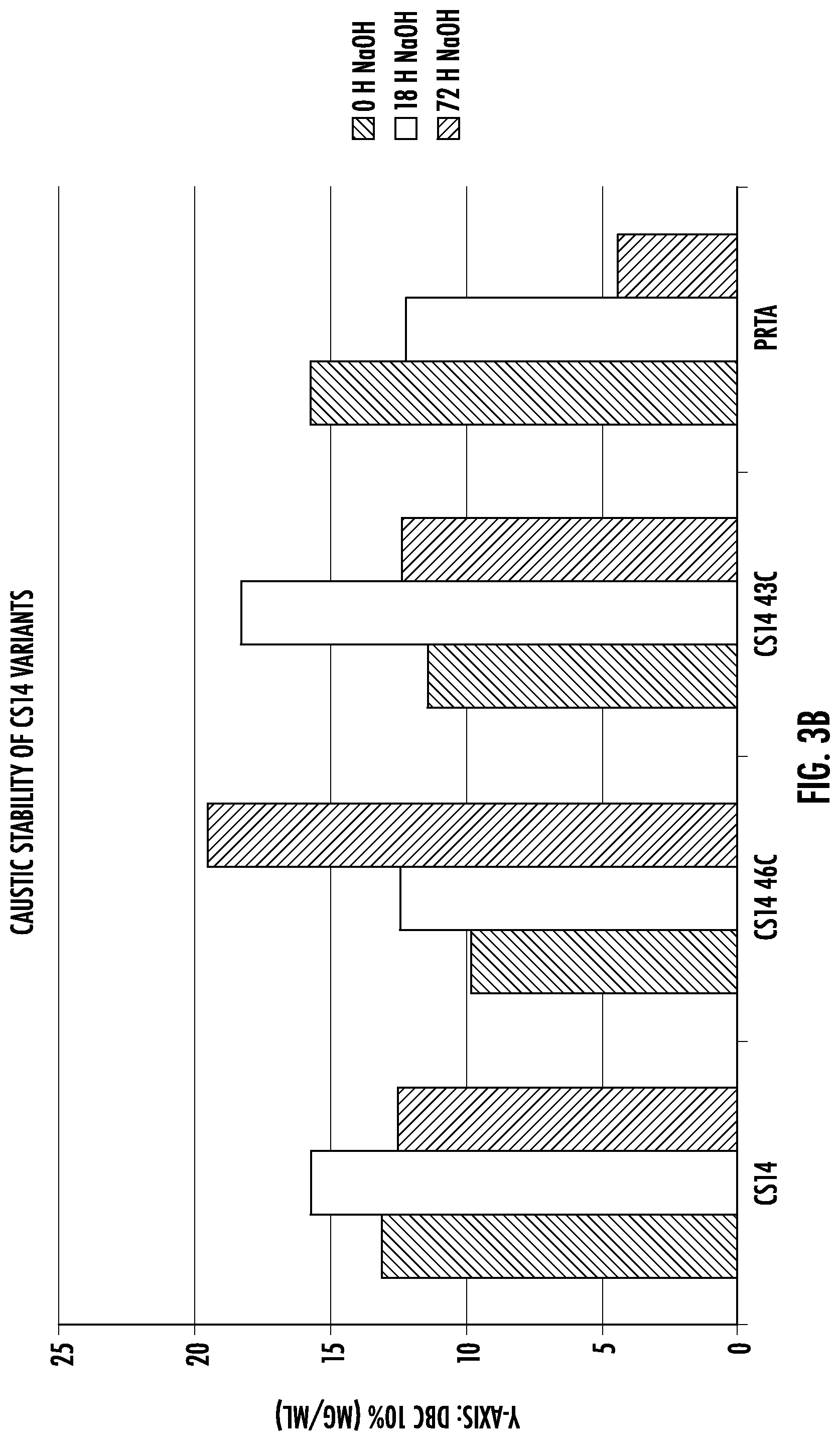 Patent US11779860 Figure 6 – Fc binding proteins with cysteine in the C-terminal helical region