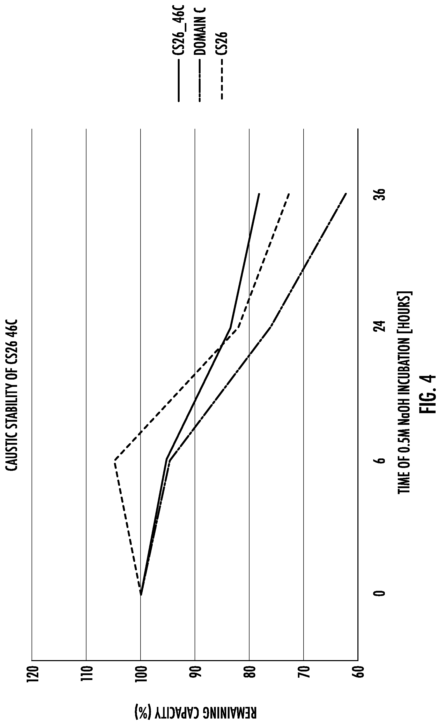 Patent US11779860 Figure 7 – Fc binding proteins with cysteine in the C-terminal helical region