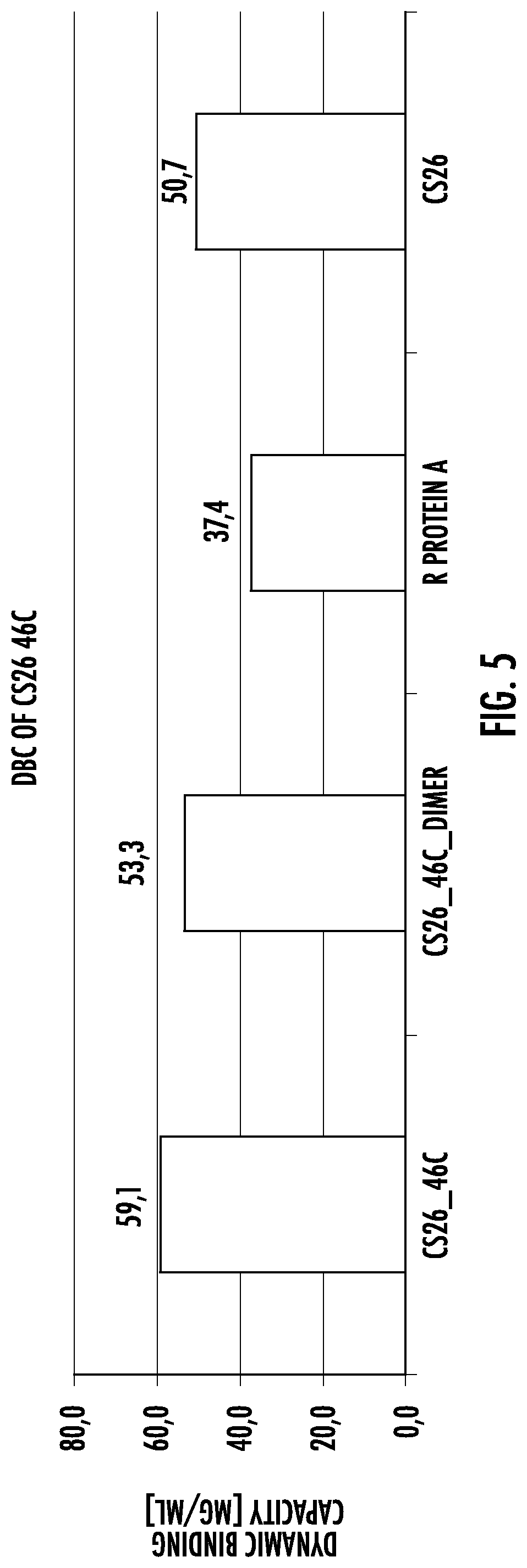 Patent US11779860 Figure 8 – Fc binding proteins with cysteine in the C-terminal helical region