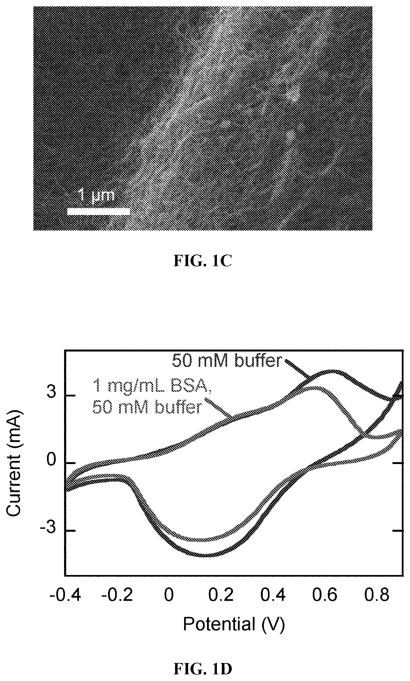 Patent US11779861 Figure 2 – Use of electrochemical devices or systems comprising redox-functionalized electrodes for bioseparation and biocatalysis