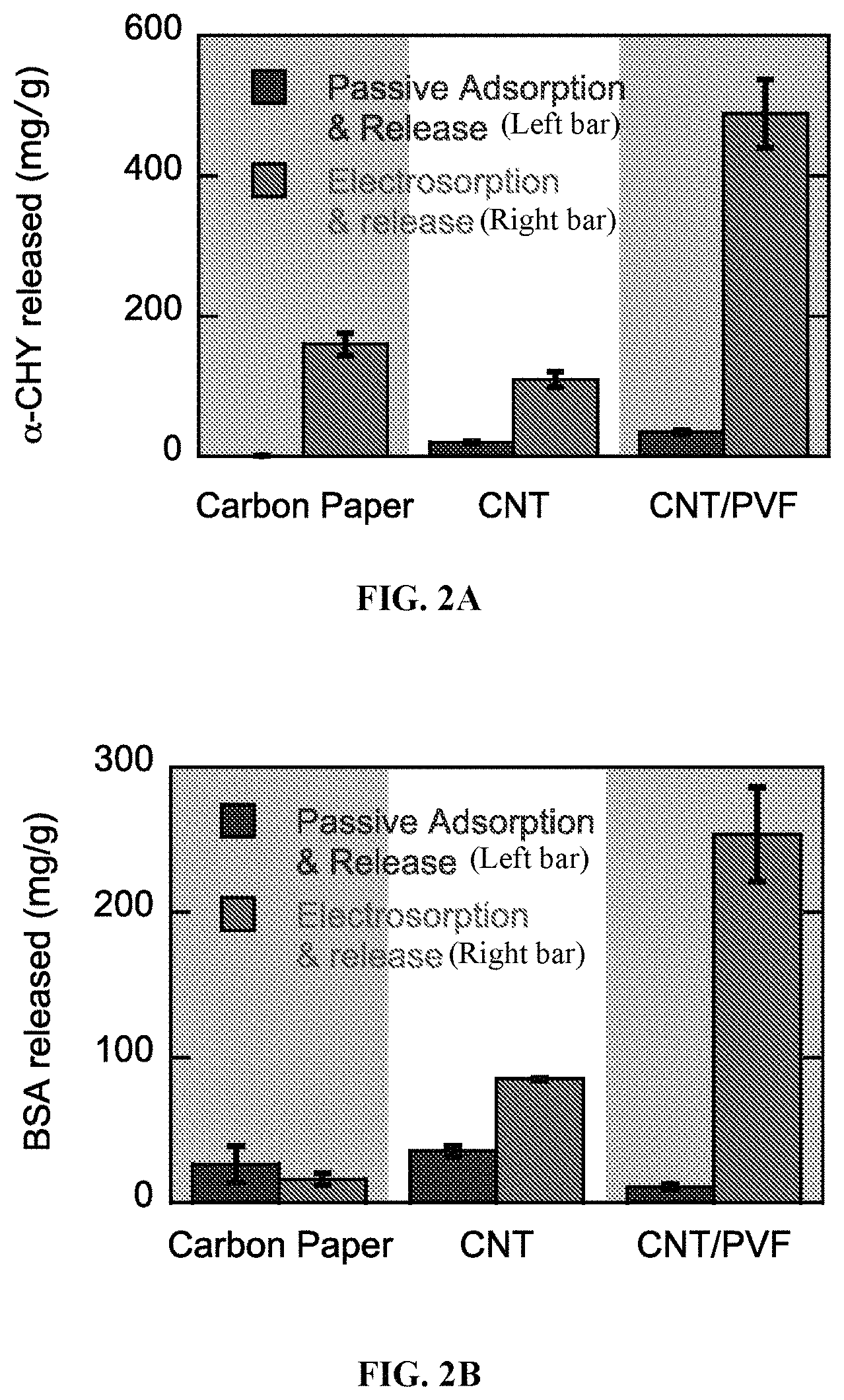 Patent US11779861 Figure 3 – Use of electrochemical devices or systems comprising redox-functionalized electrodes for bioseparation and biocatalysis