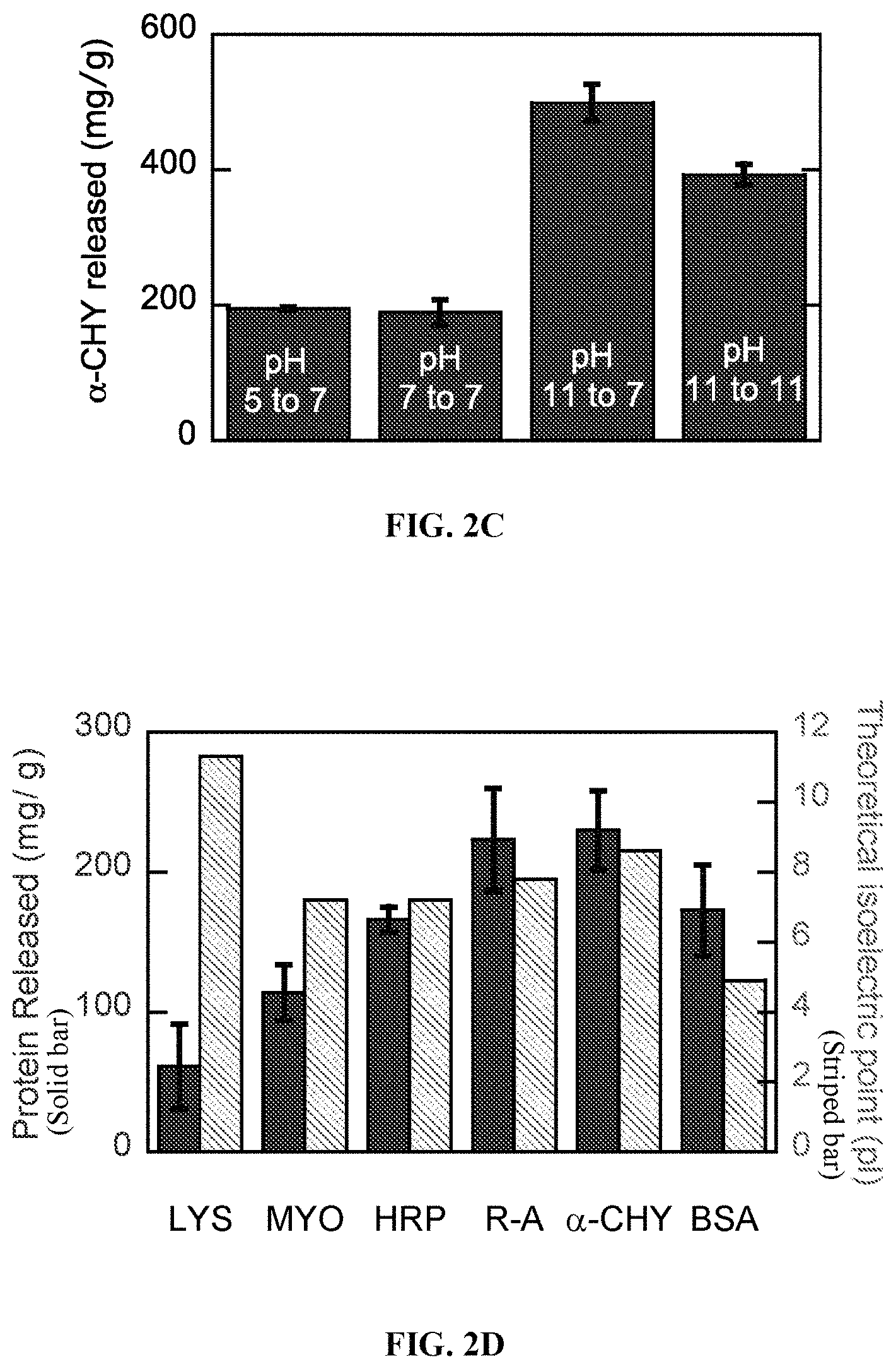 Patent US11779861 Figure 4 – Use of electrochemical devices or systems comprising redox-functionalized electrodes for bioseparation and biocatalysis