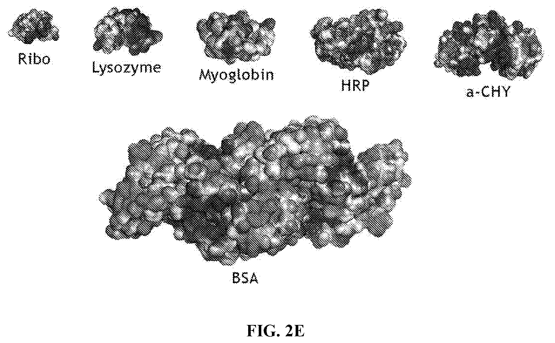 Patent US11779861 Figure 5 – Use of electrochemical devices or systems comprising redox-functionalized electrodes for bioseparation and biocatalysis