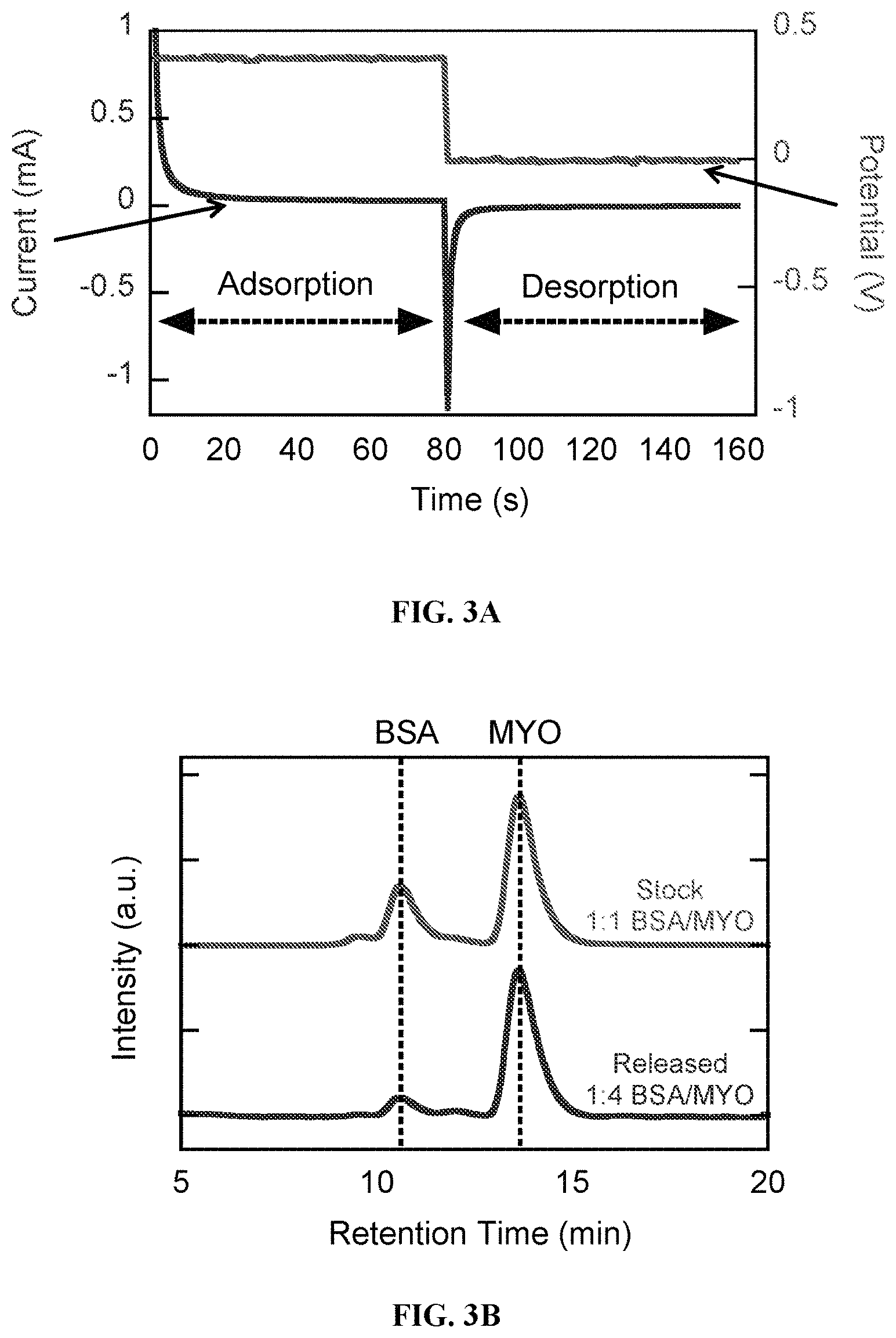 Patent US11779861 Figure 6 – Use of electrochemical devices or systems comprising redox-functionalized electrodes for bioseparation and biocatalysis