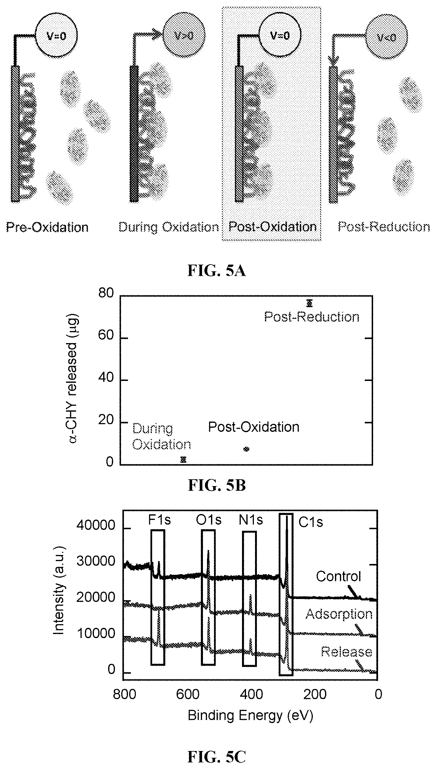 Patent US11779861 Figure 8 – Use of electrochemical devices or systems comprising redox-functionalized electrodes for bioseparation and biocatalysis