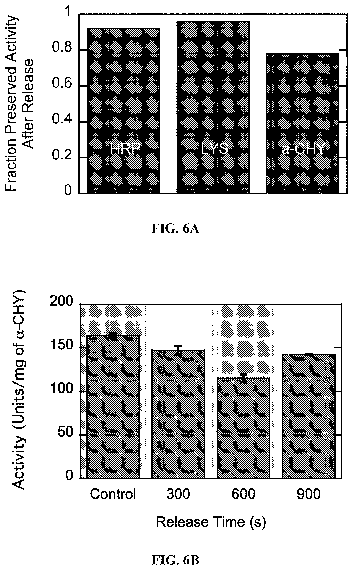 Patent US11779861 Figure 9 – Use of electrochemical devices or systems comprising redox-functionalized electrodes for bioseparation and biocatalysis