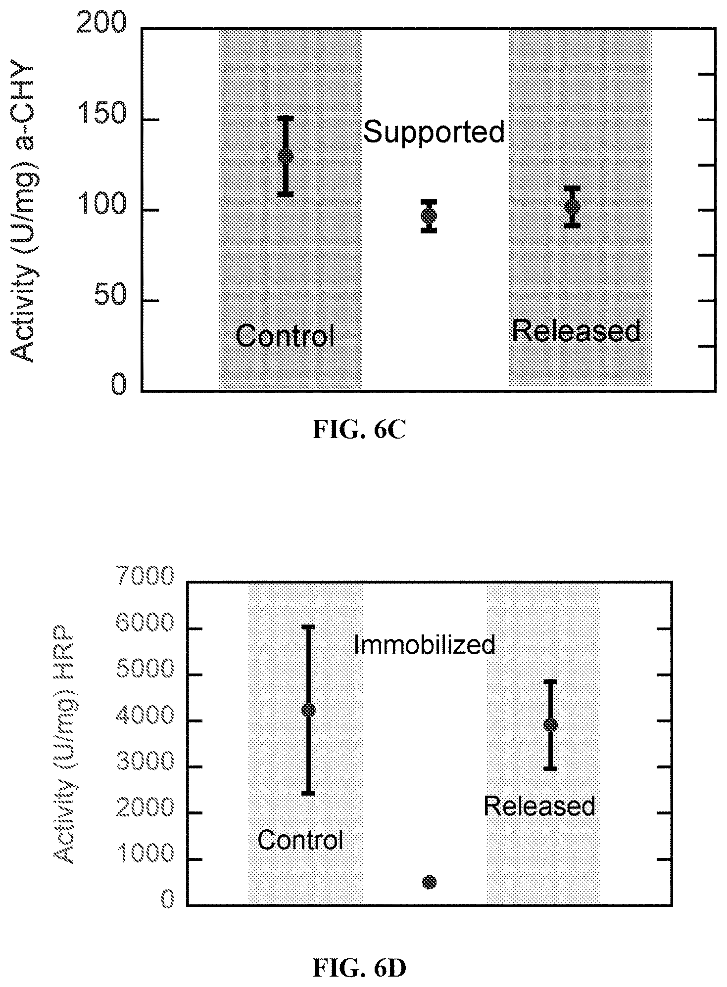 Patent US11779861 Figure 10 – Use of electrochemical devices or systems comprising redox-functionalized electrodes for bioseparation and biocatalysis