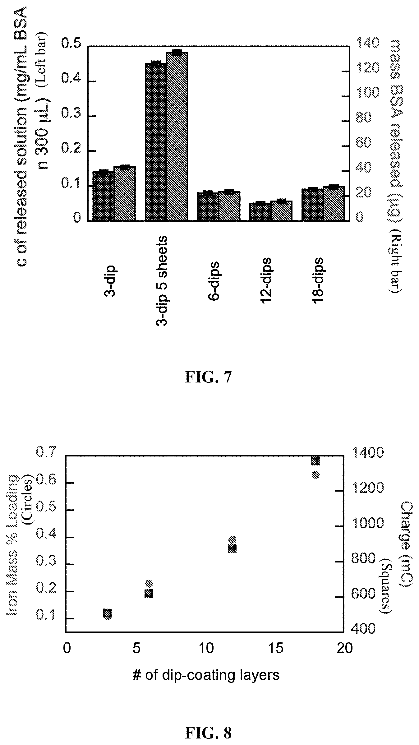 Patent US11779861 Figure 11 – Use of electrochemical devices or systems comprising redox-functionalized electrodes for bioseparation and biocatalysis