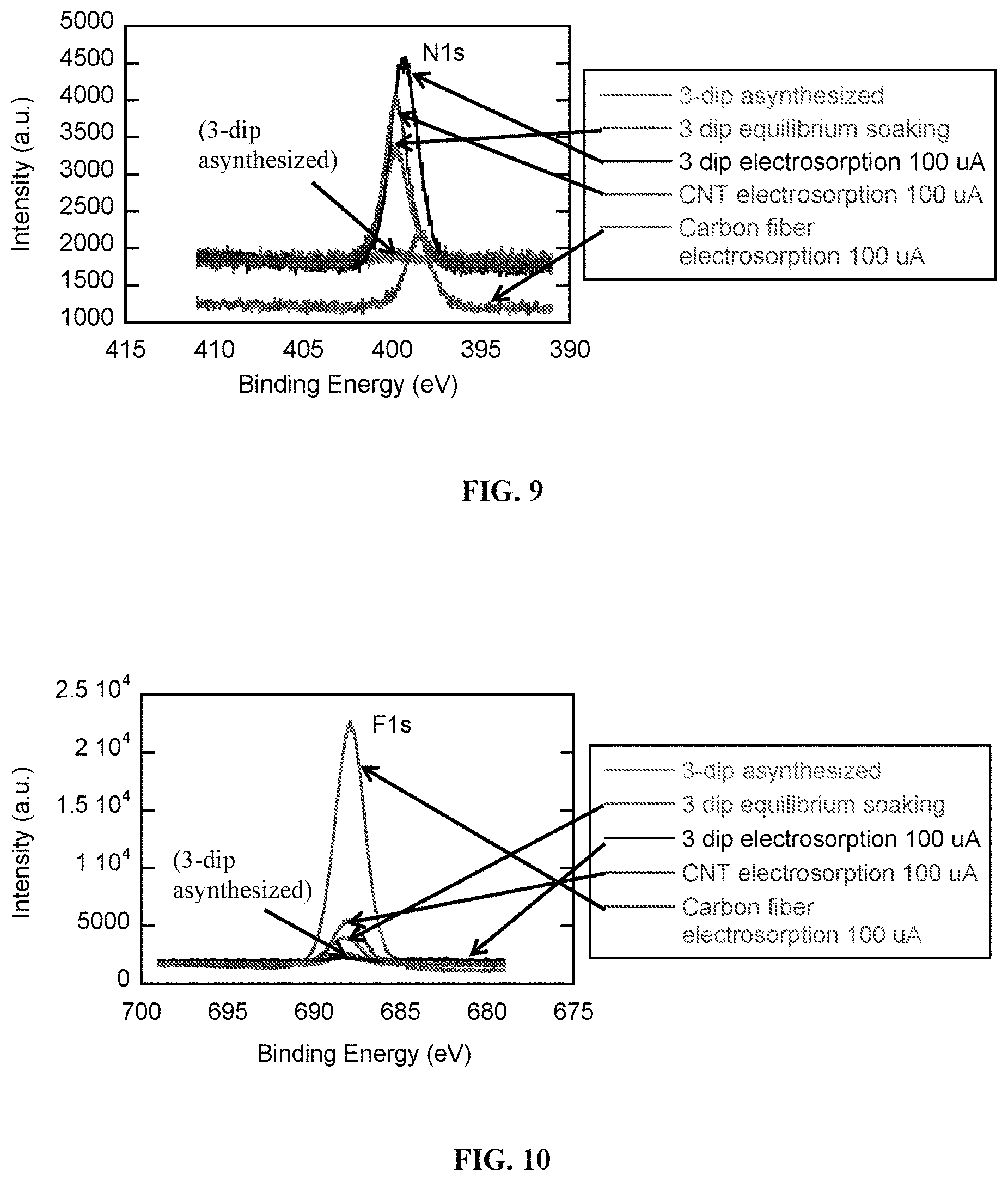 Patent US11779861 Figure 12 – Use of electrochemical devices or systems comprising redox-functionalized electrodes for bioseparation and biocatalysis