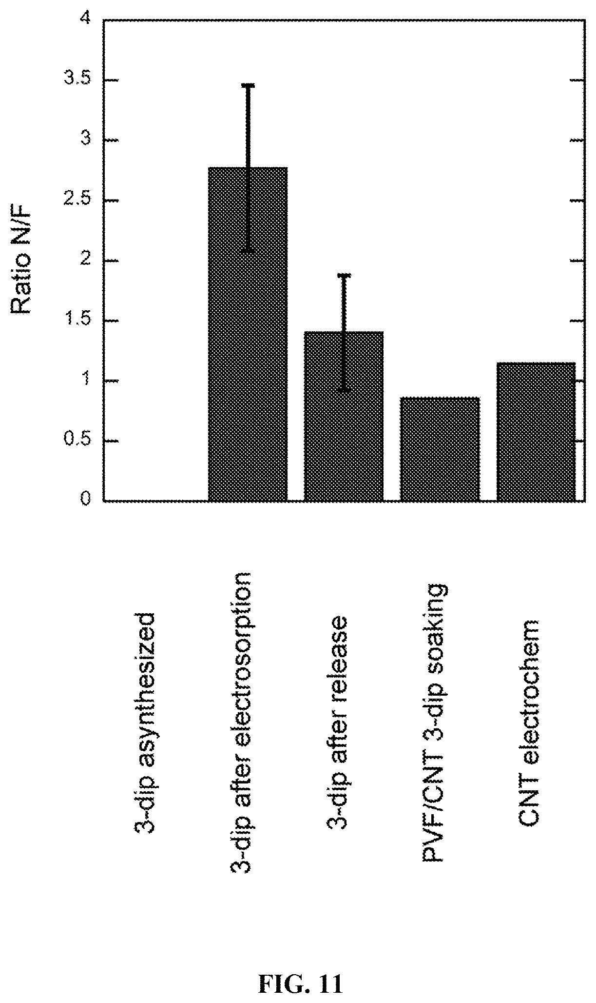 Patent US11779861 Figure 13 – Use of electrochemical devices or systems comprising redox-functionalized electrodes for bioseparation and biocatalysis