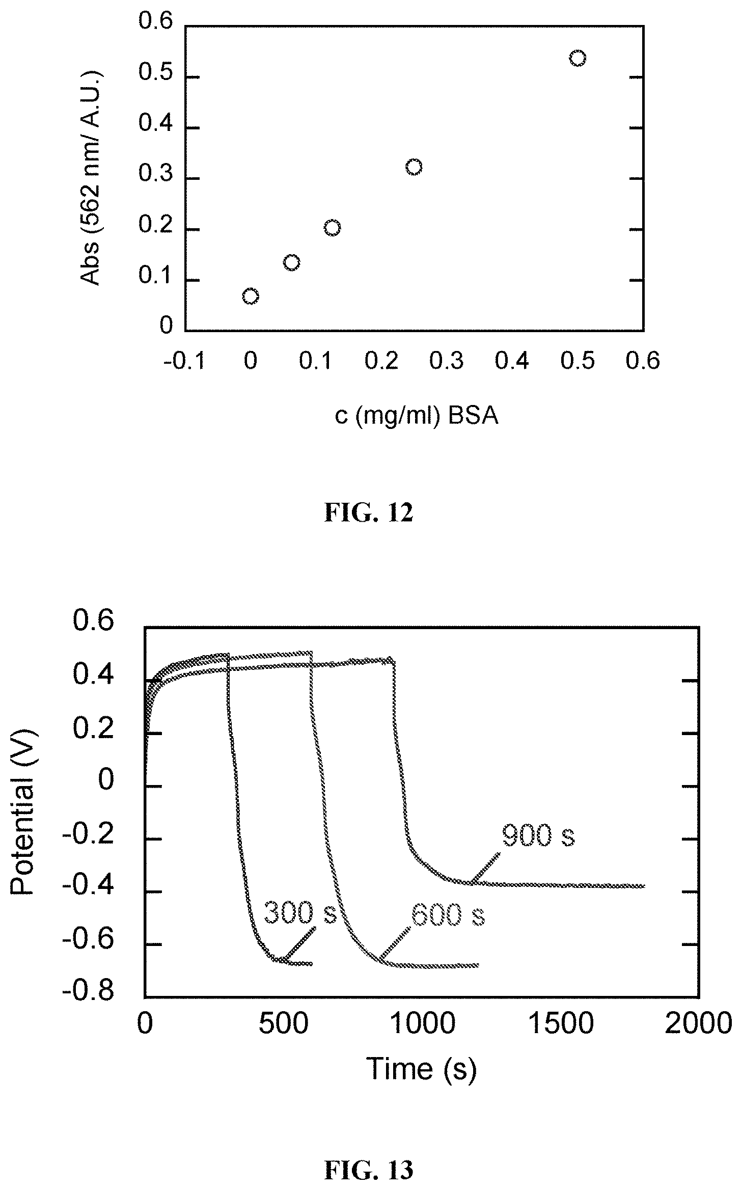 Patent US11779861 Figure 14 – Use of electrochemical devices or systems comprising redox-functionalized electrodes for bioseparation and biocatalysis