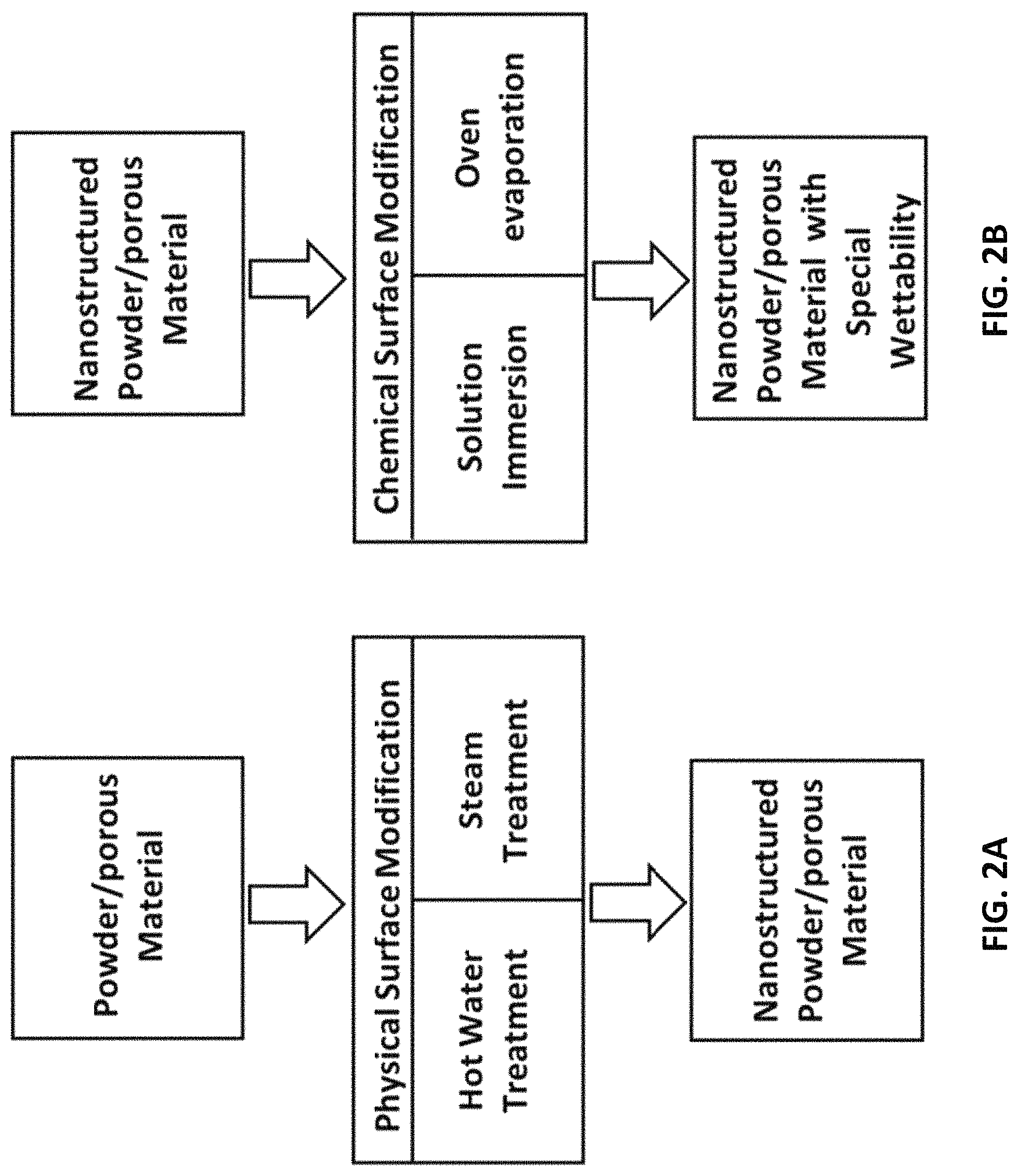 Patent US11779862 Figure 2 – Composite for oil-water separation, synthesis methods and applications of same