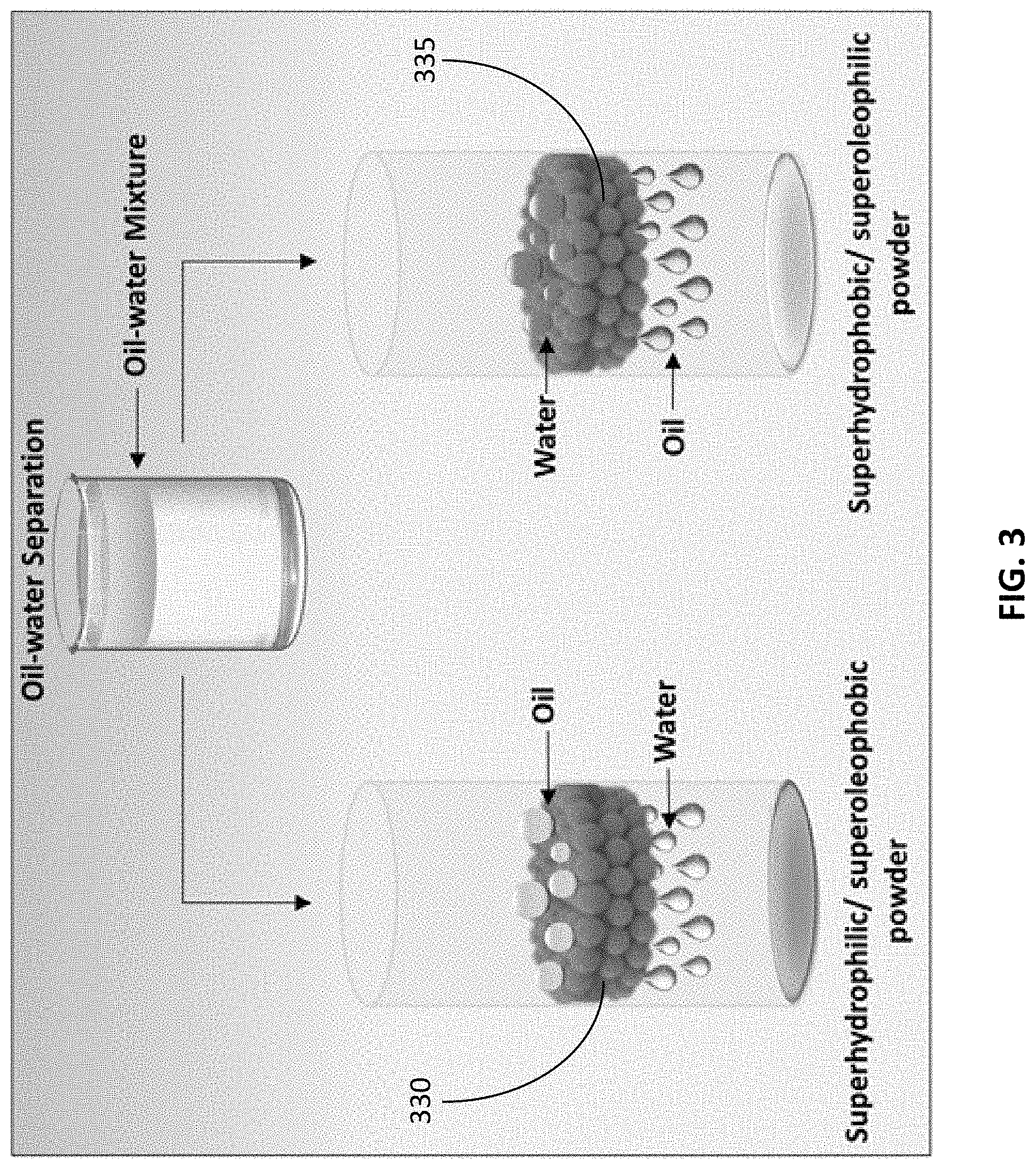 Patent US11779862 Figure 3 – Composite for oil-water separation, synthesis methods and applications of same