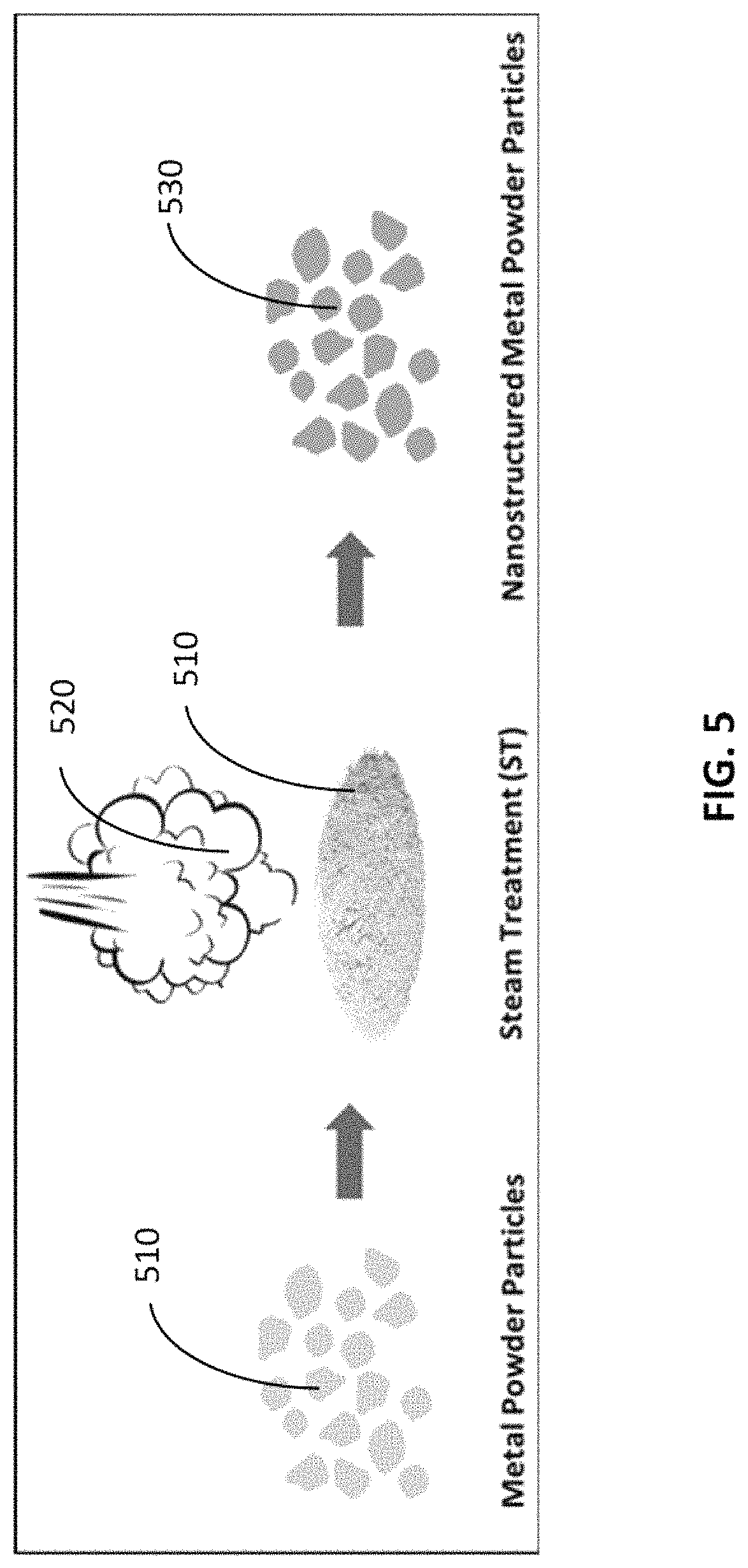 Patent US11779862 Figure 5 – Composite for oil-water separation, synthesis methods and applications of same