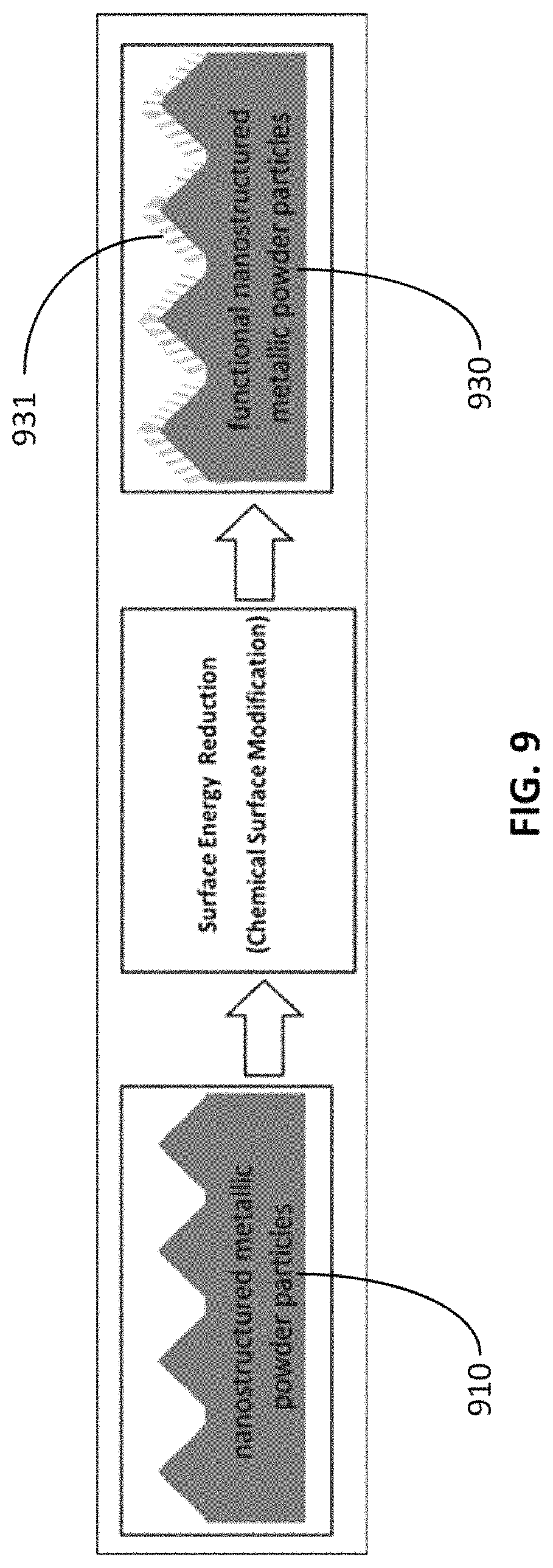 Patent US11779862 Figure 9 – Composite for oil-water separation, synthesis methods and applications of same