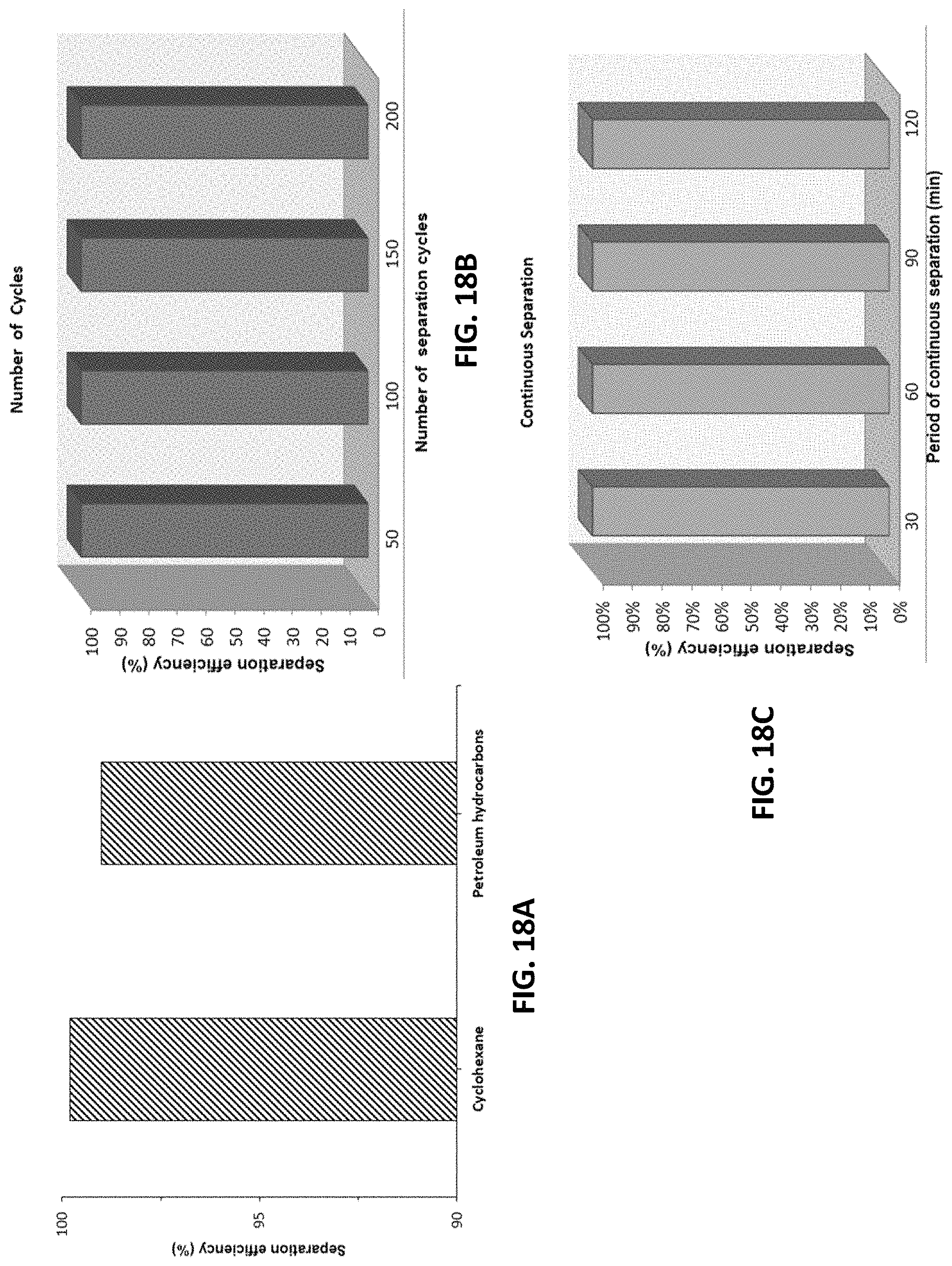 Patent US11779862 Figure 18 – Composite for oil-water separation, synthesis methods and applications of same