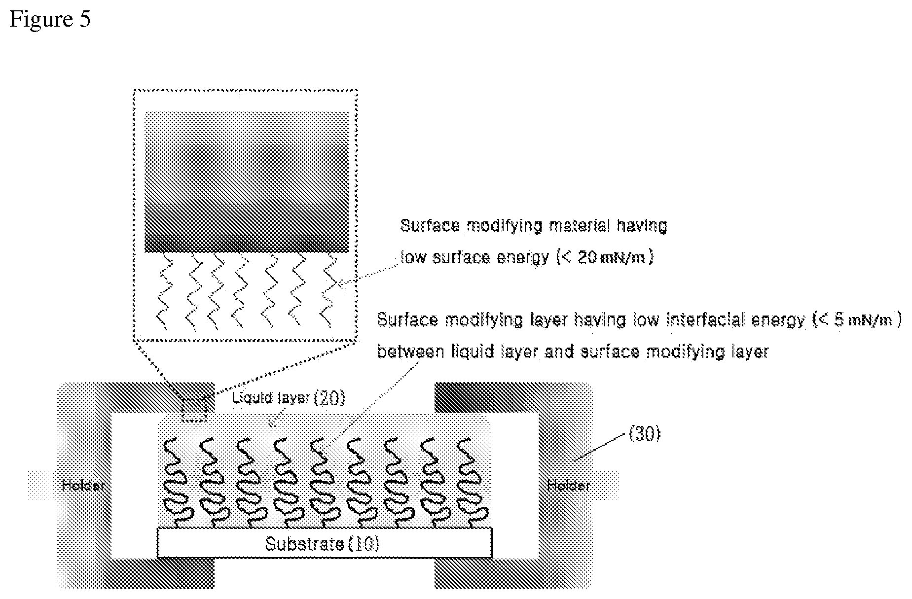 Patent US11779873 Figure 5 – Dust collection filter target-coated with liquid film