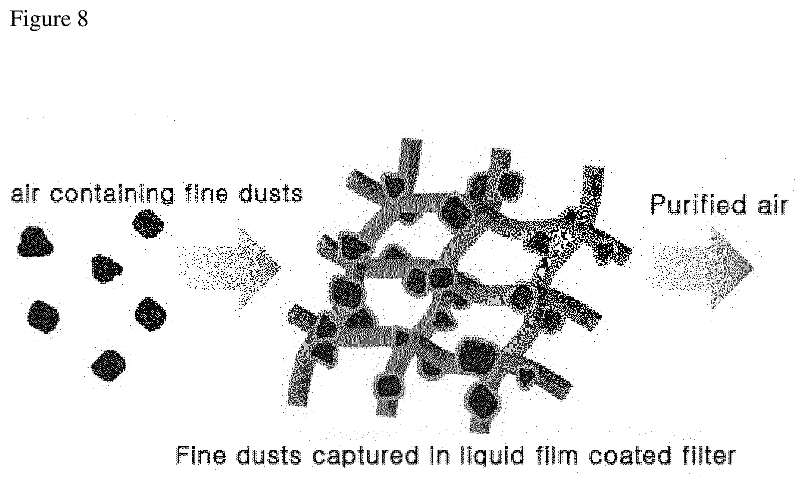 Patent US11779873 Figure 7 – Dust collection filter target-coated with liquid film