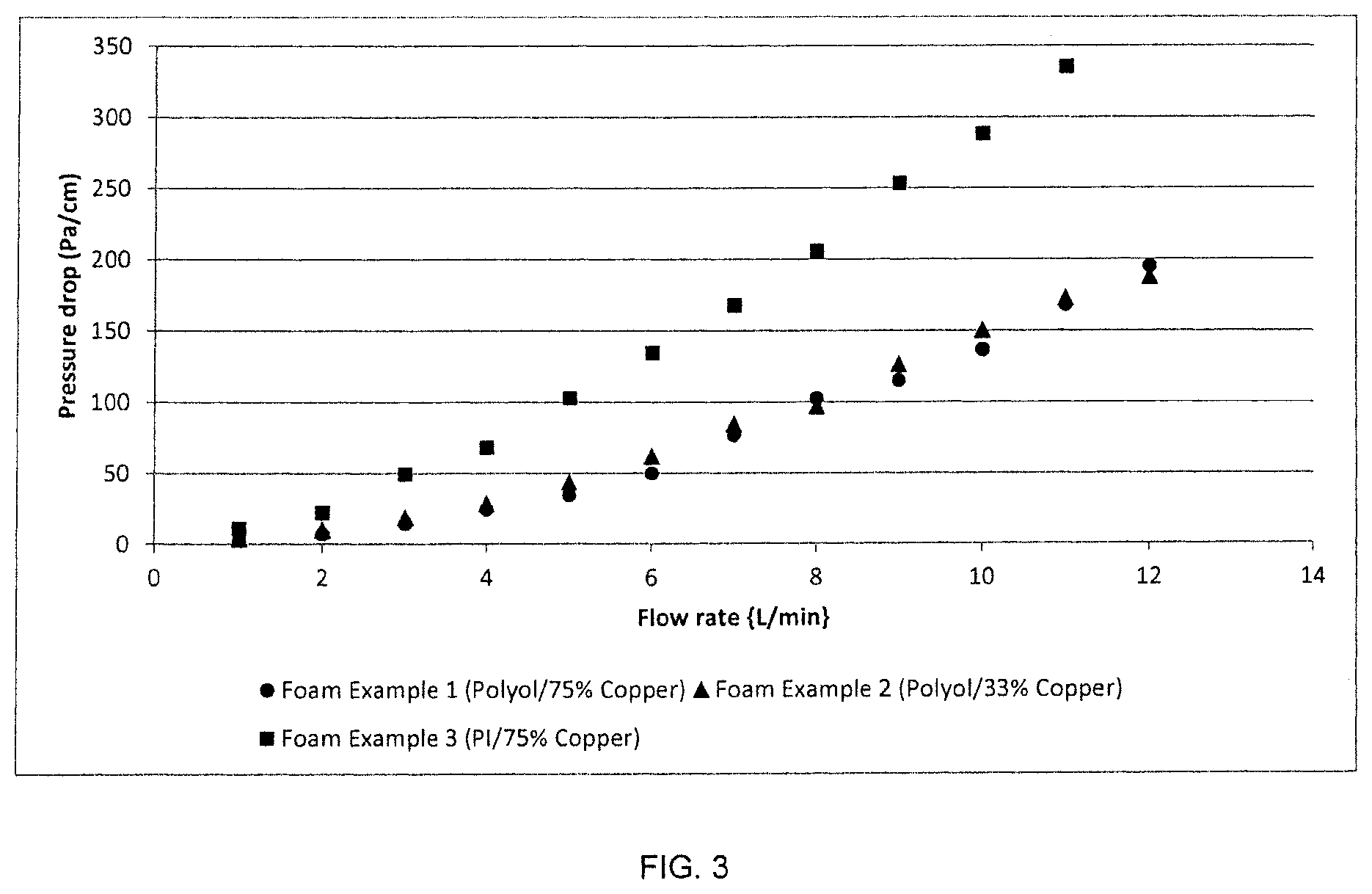 Patent US11779874 Figure 3 – Air filters