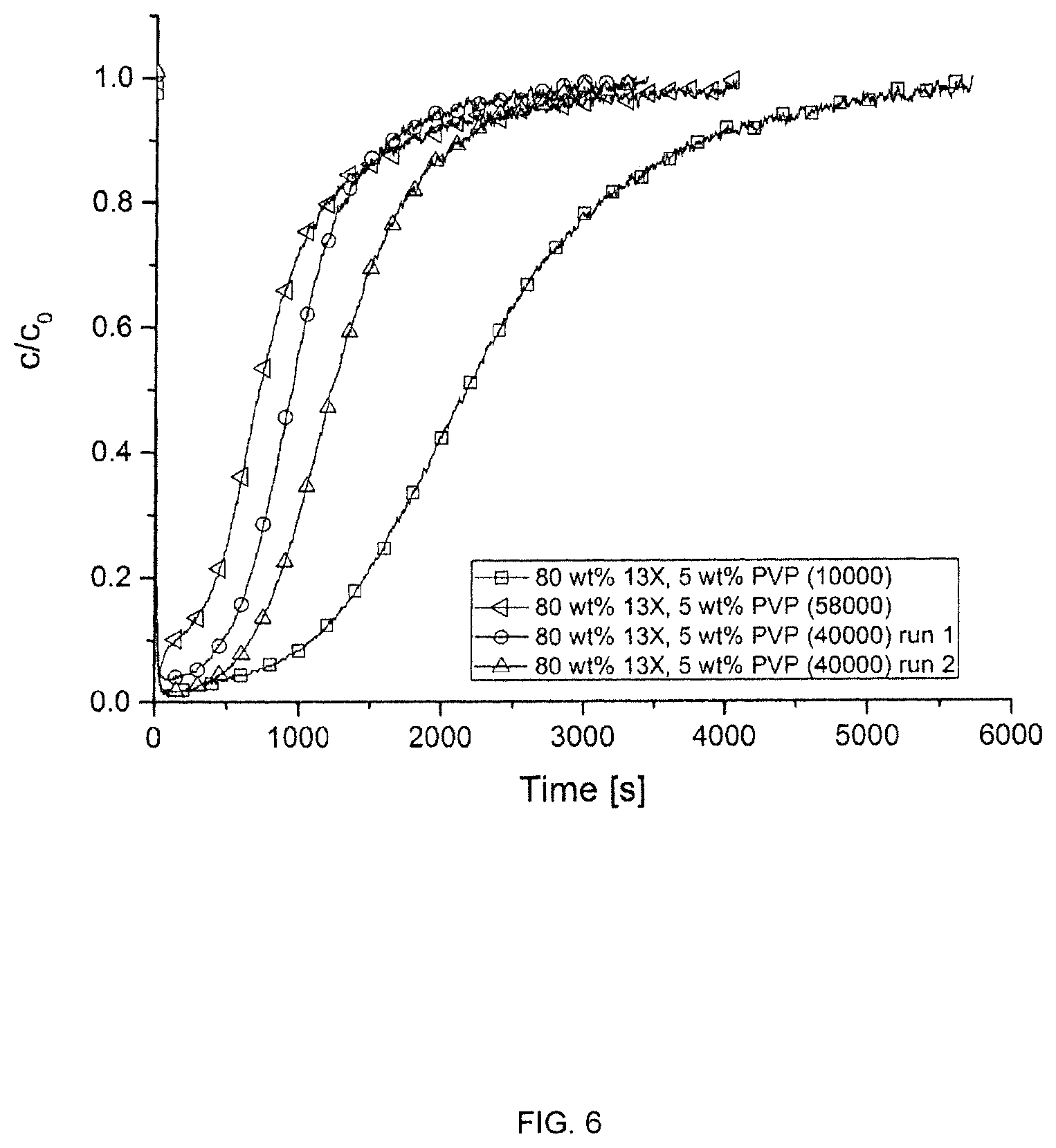 Patent US11779874 Figure 6 – Air filters