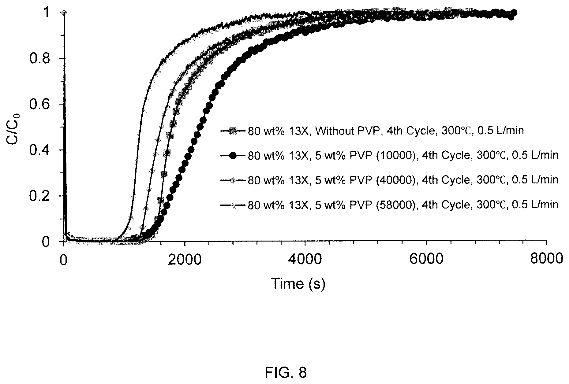 Patent US11779874 Figure 8 – Air filters